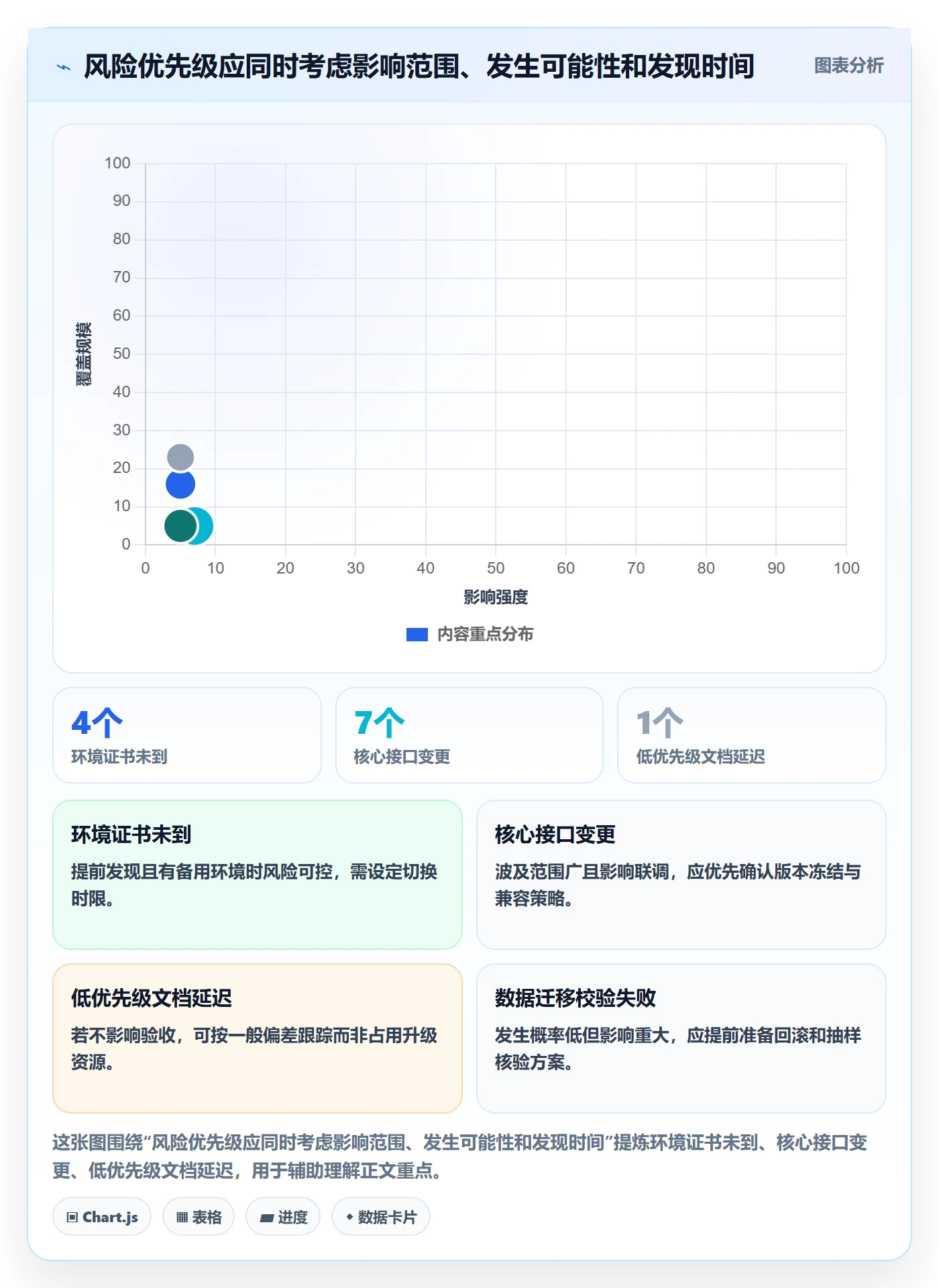 进度跟踪进度日志教程:项目负责人落地方案,避坑指南