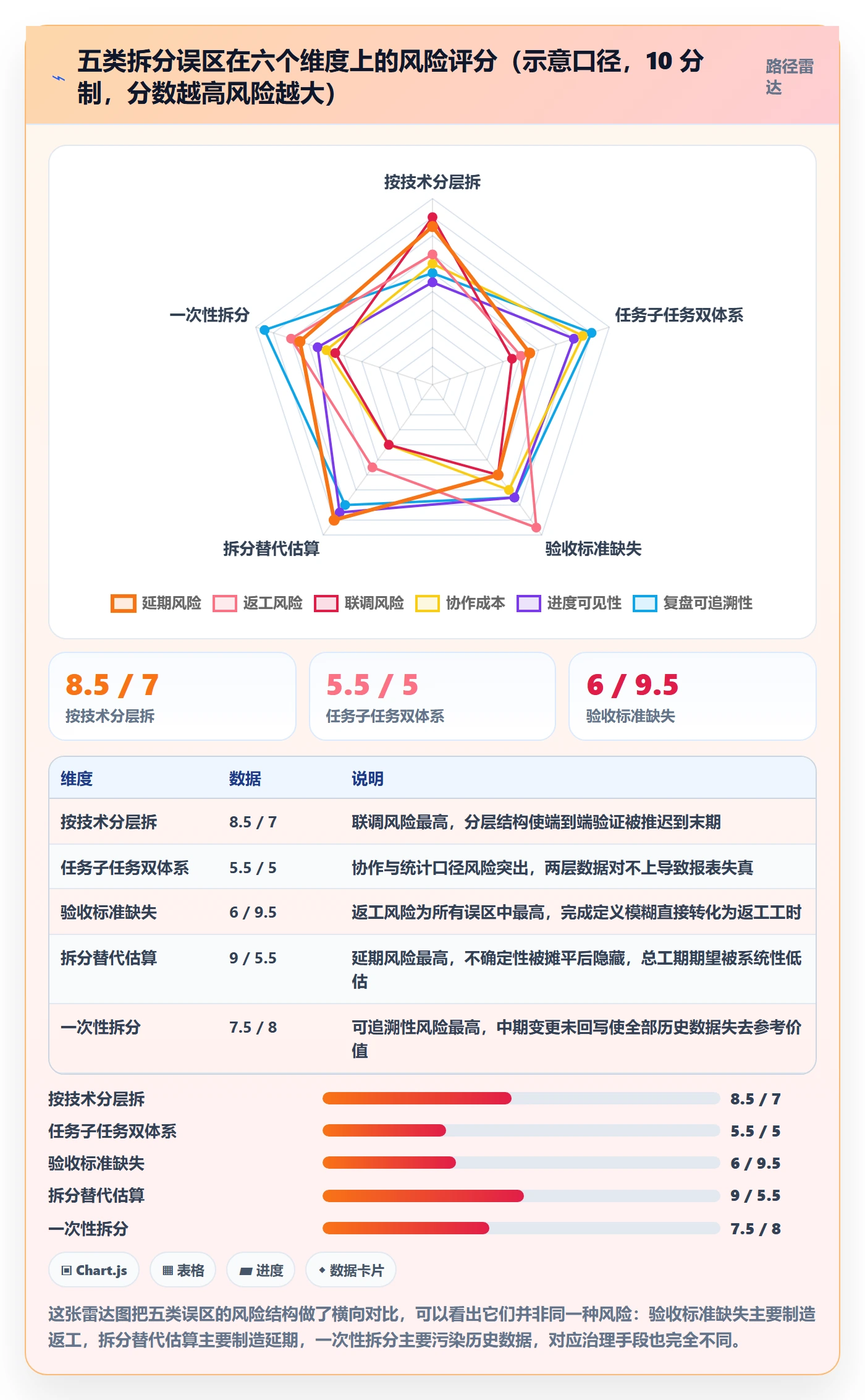 任务拆分实操方法：项目成员提升任务管理效率的实操方法方法与模板