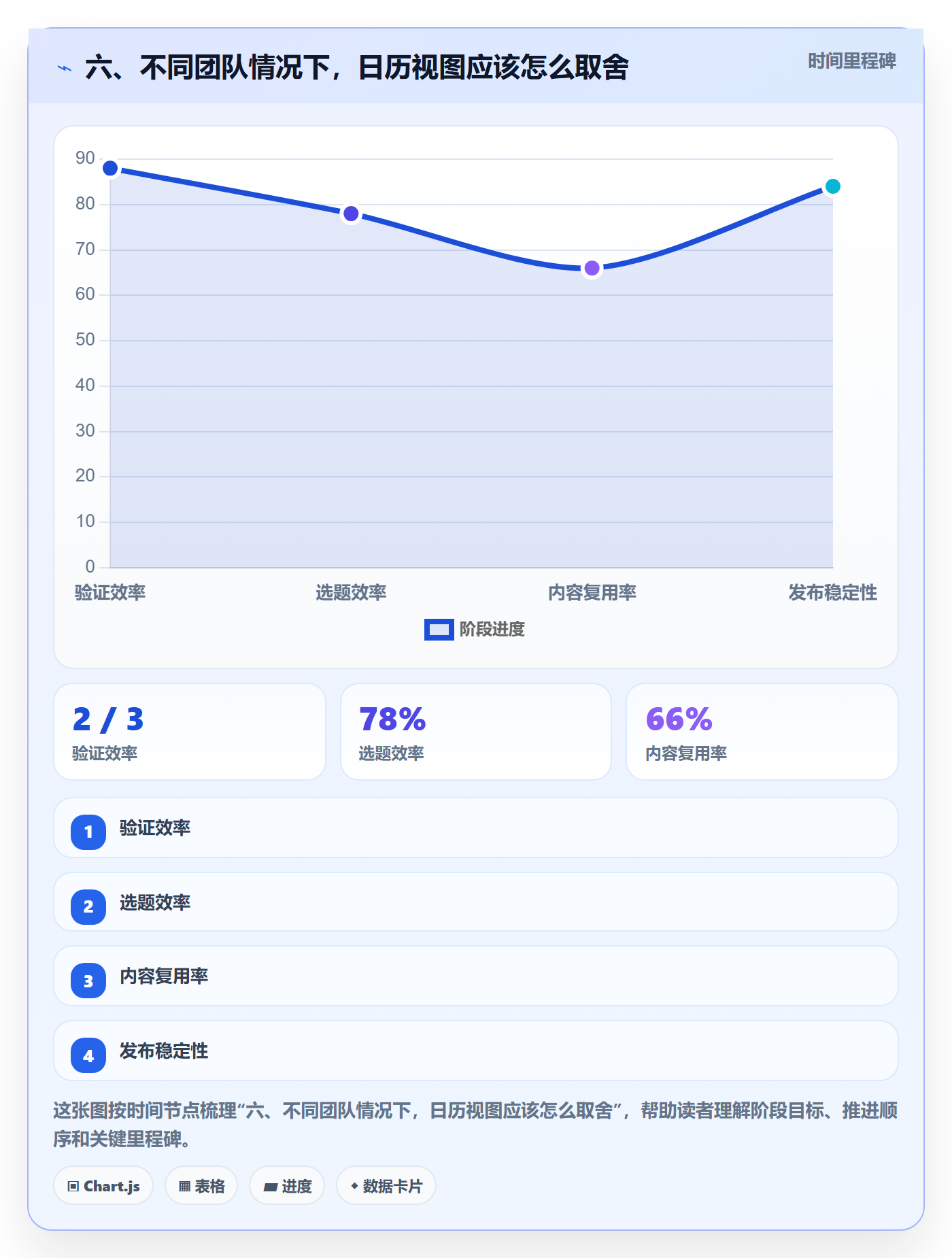 六、不同团队情况下,日历视图应该怎么取舍