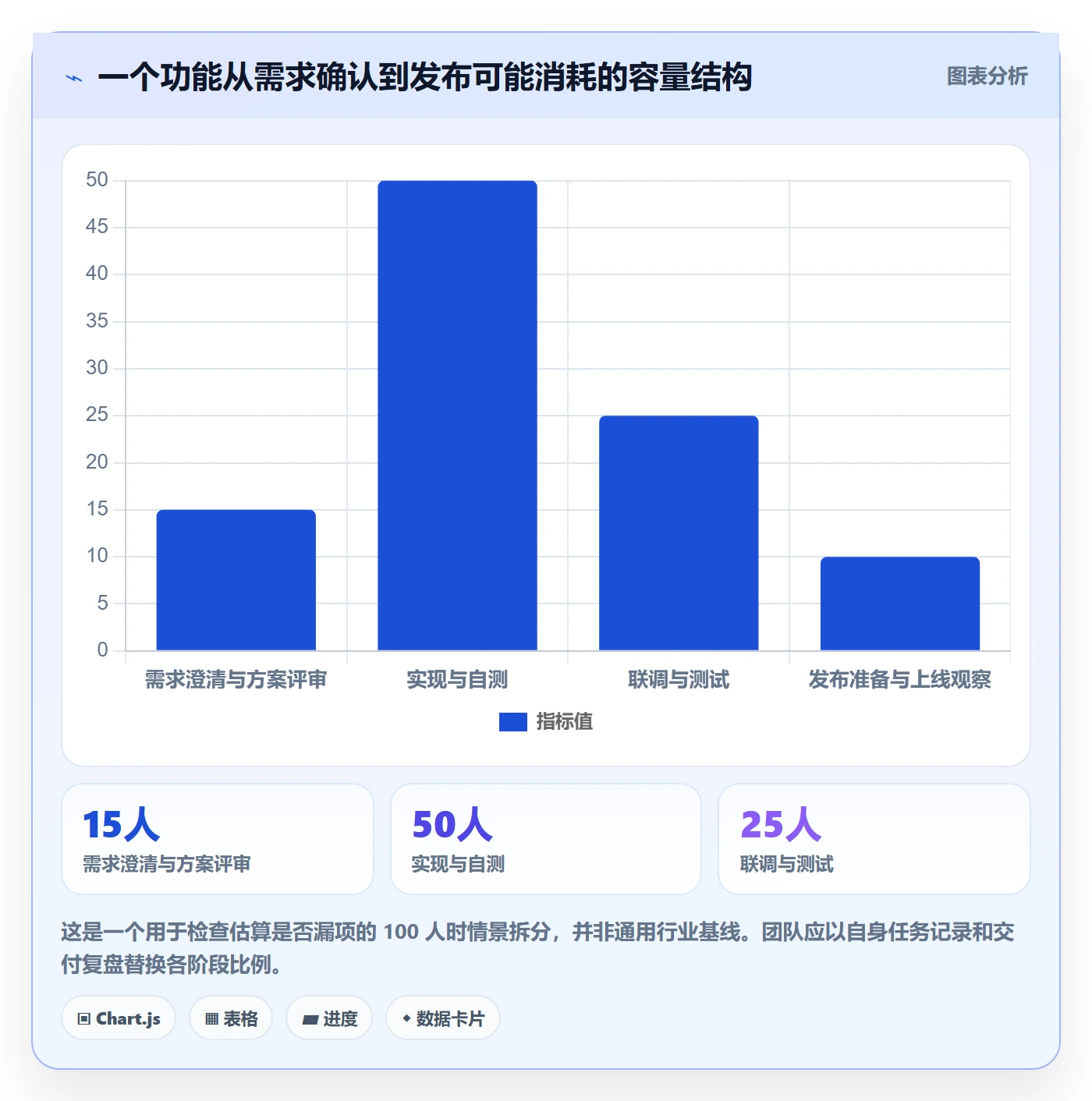 资源负载负荷教程：研发团队风险控制，避坑指南