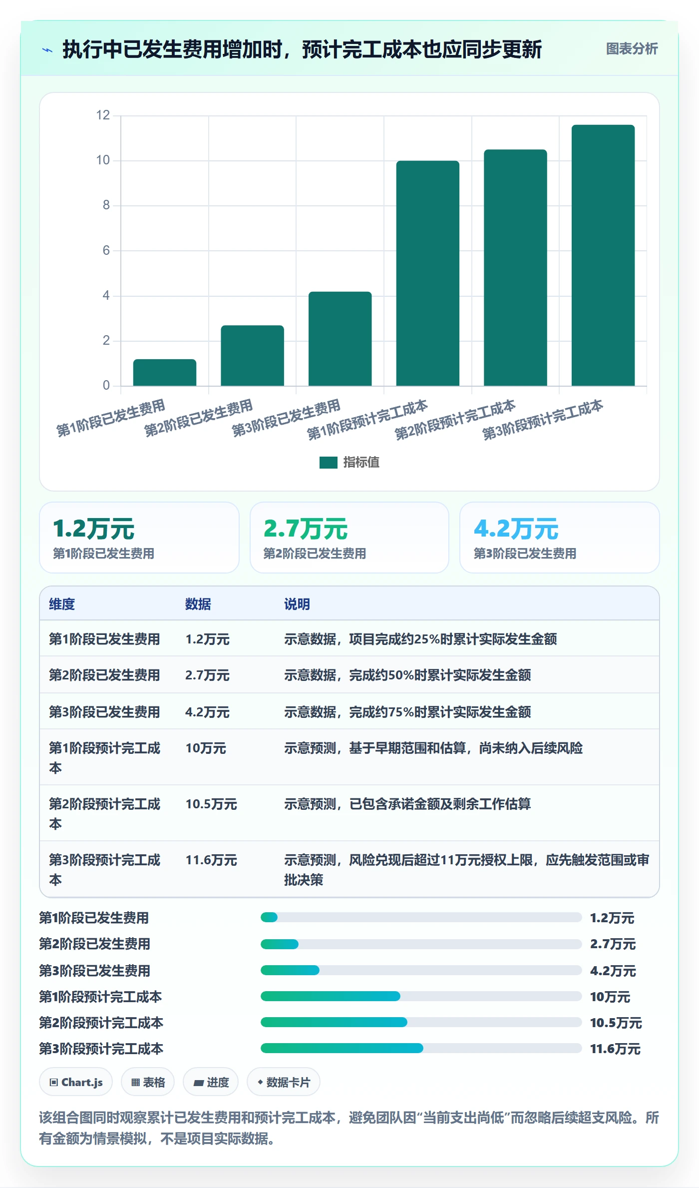 预算管理预算申请教程：项目经理入门指南，避坑指南