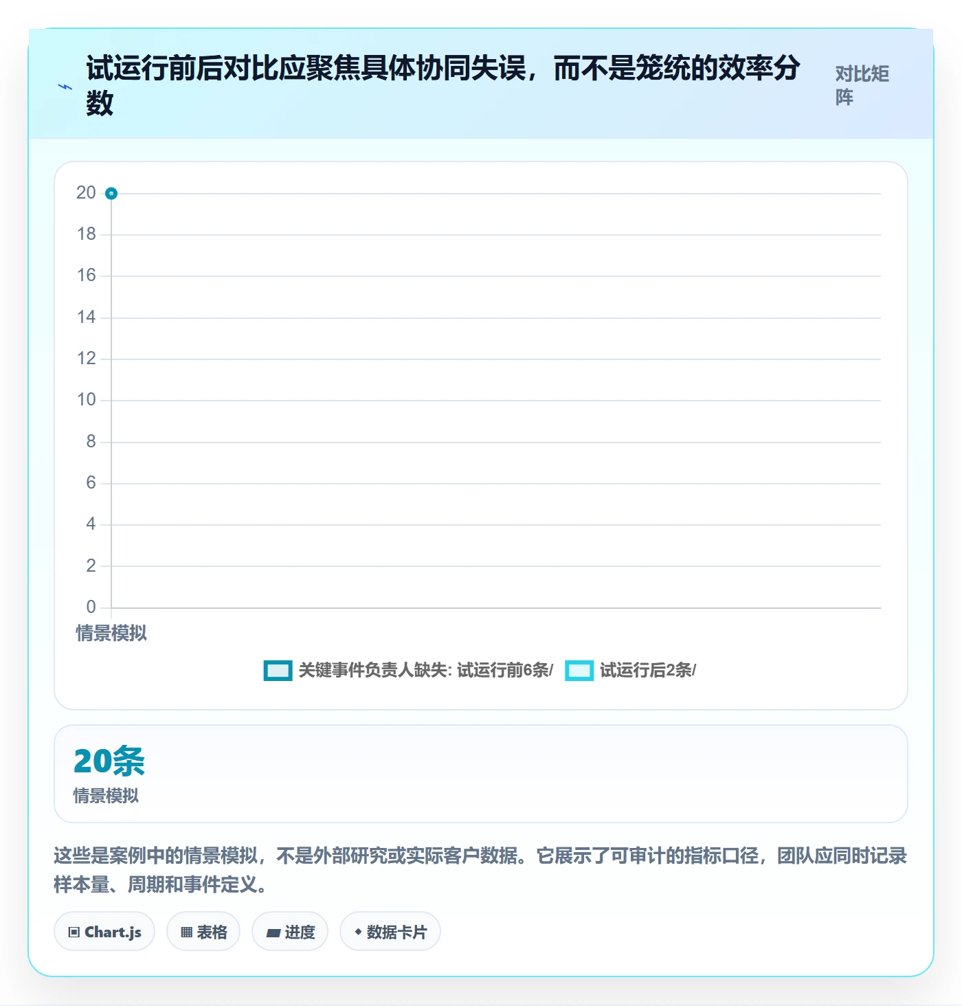 日视图实操方法:跨部门团队提升日历视图效率的最佳实践方法与模板