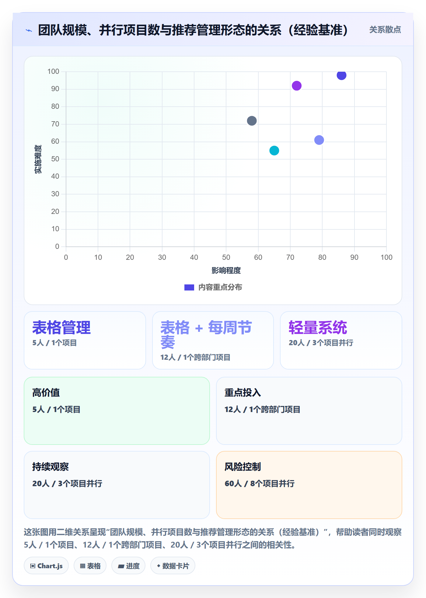 项目规划如何做好工作计划?项目成员落地方案与操作步骤