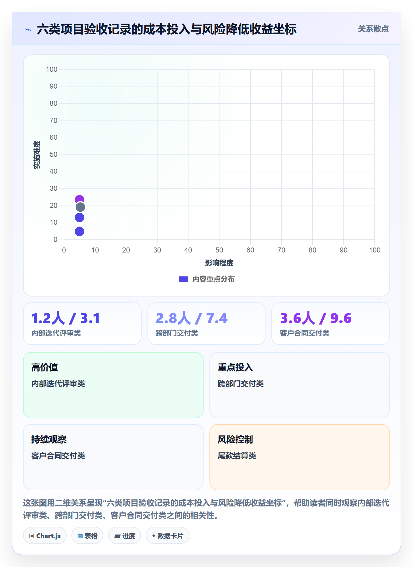 任务验收如何做好验收记录？项目经理实操方法与操作步骤