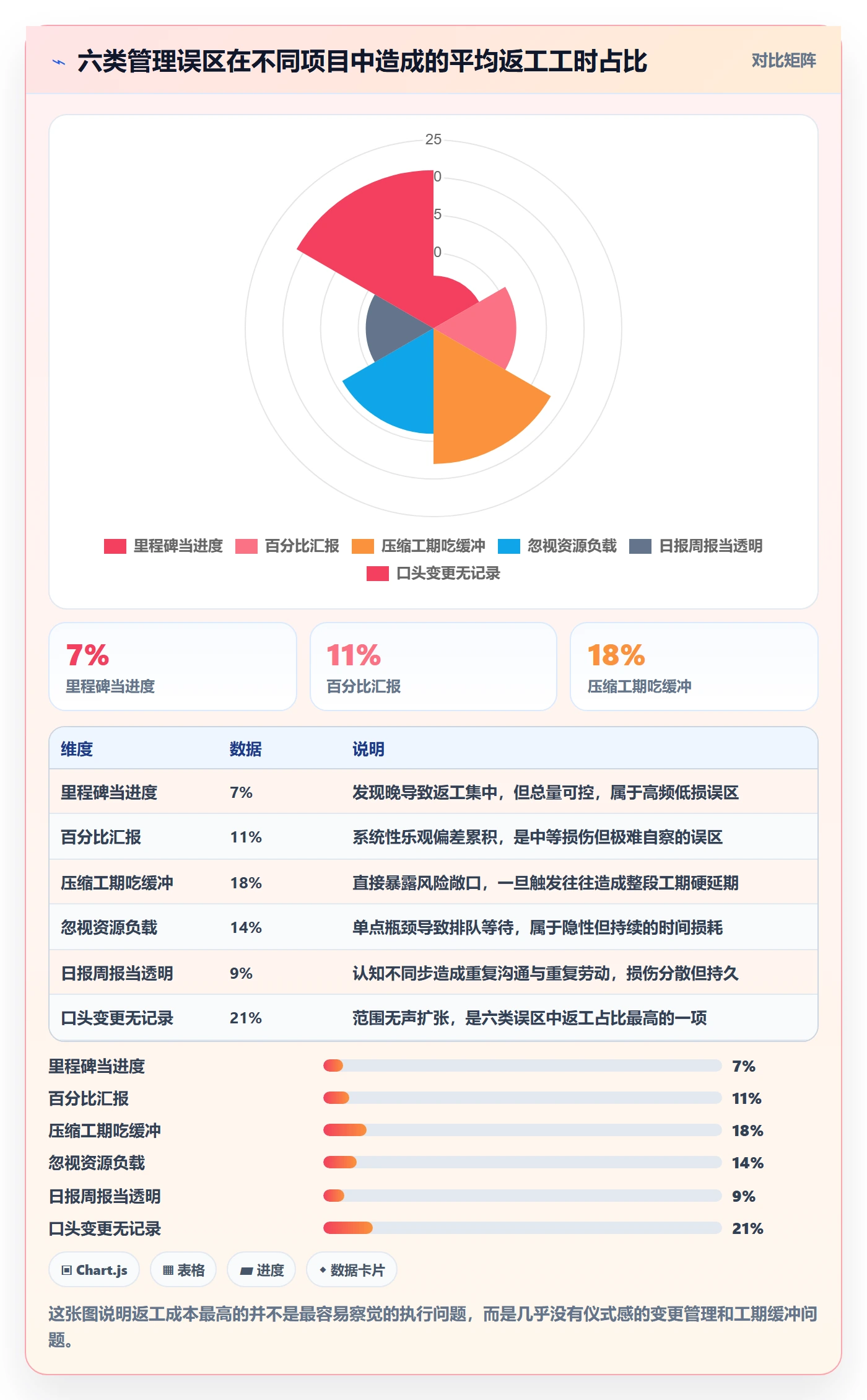 任务进度管理指南:项目经理如何做好进度管理,入门指南全流程