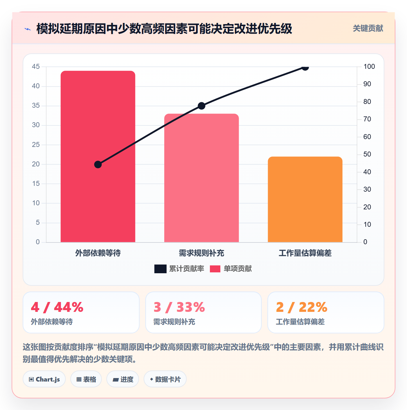 延期管理如何做好逾期?产品经理数据分析与操作步骤