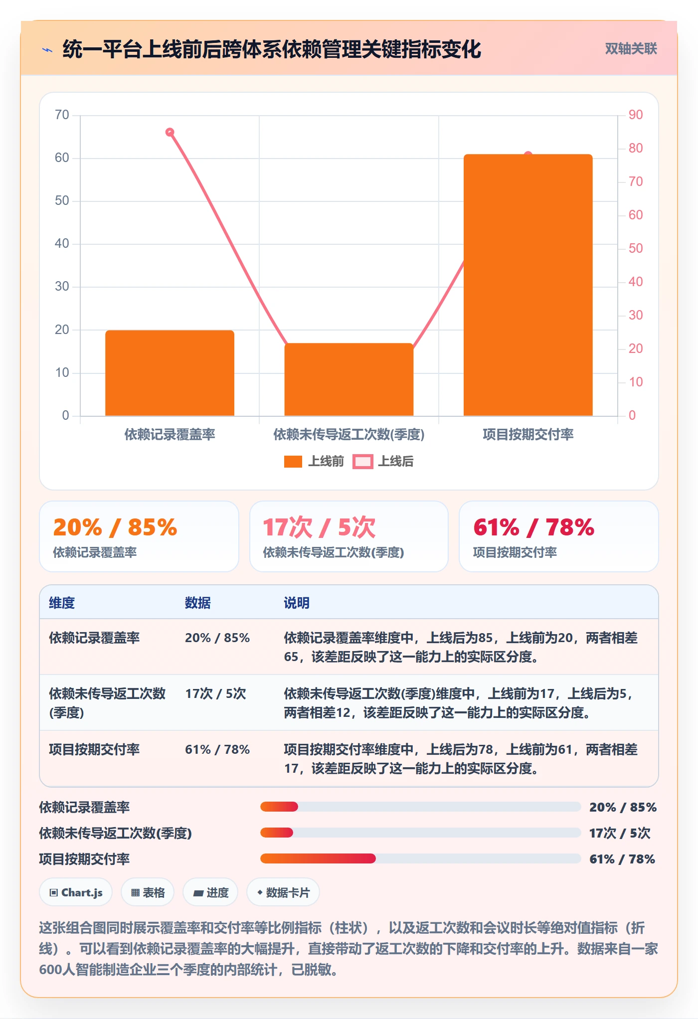 前置任务最佳实践:企业管理者任务依赖落地方案,常见问题