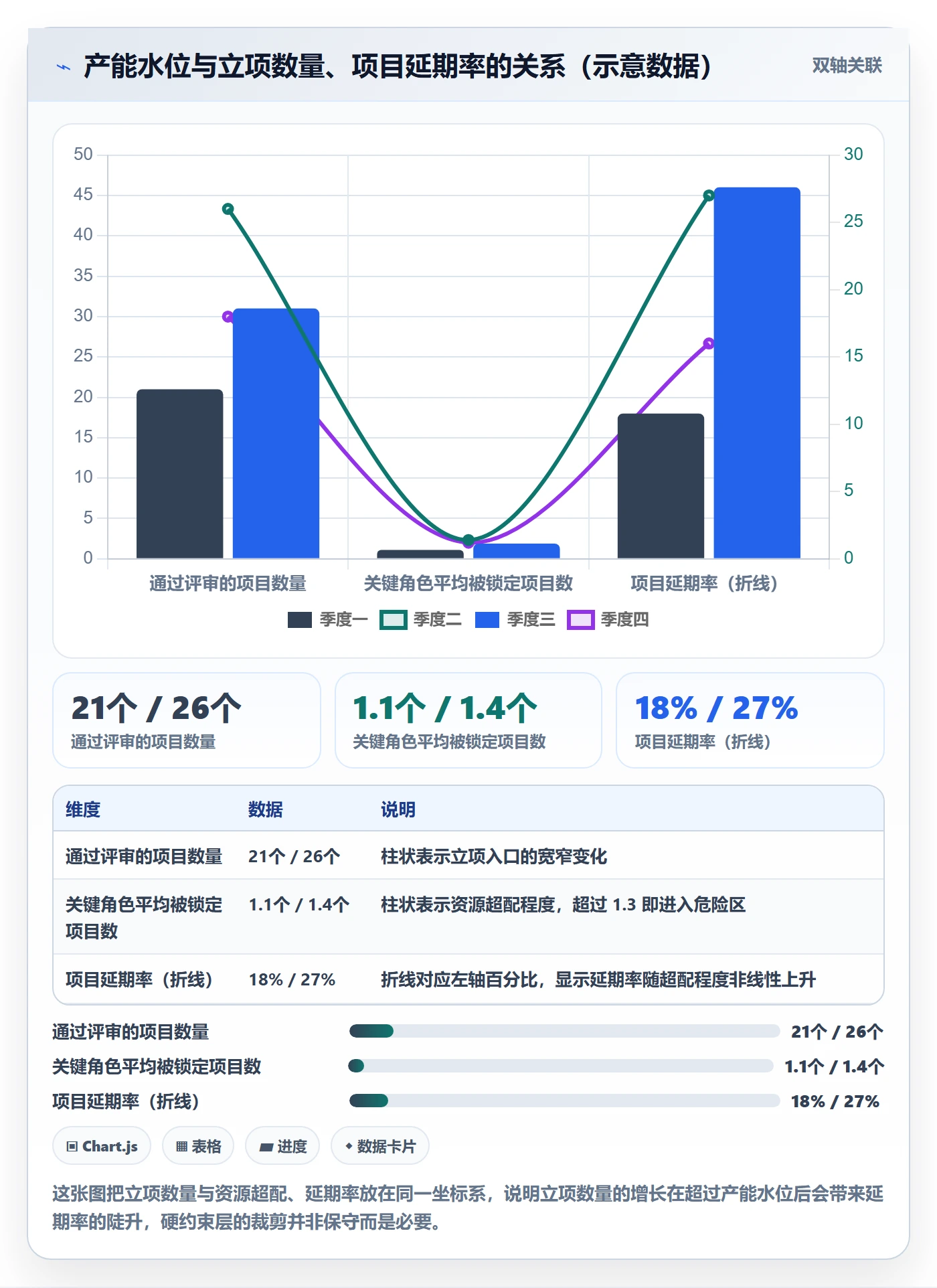 项目立项优先级教程:项目经理落地方案,避坑指南