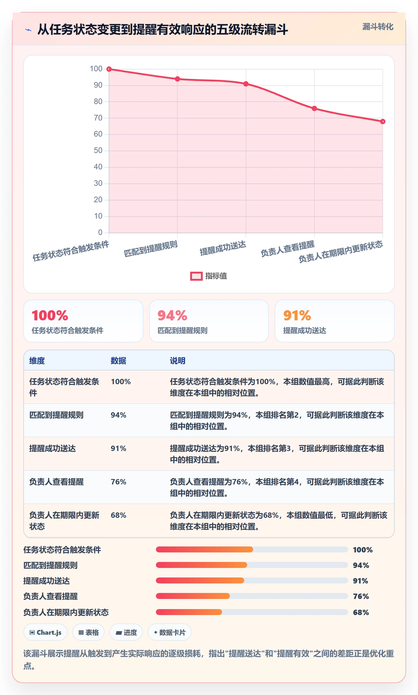 任务提醒如何做好自动提醒?PMO效率提升与操作步骤