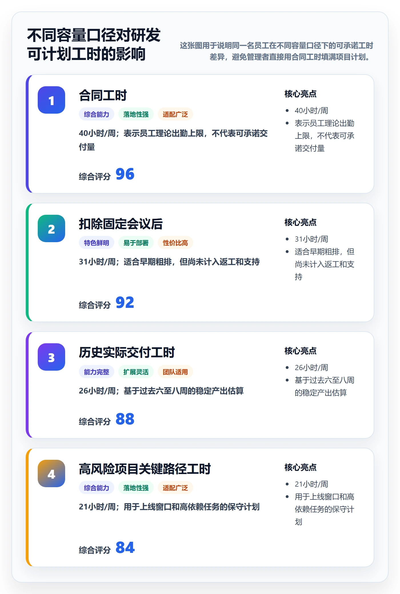 资源冲突落地方案：研发团队开展人力资源计划的入门指南案例解析