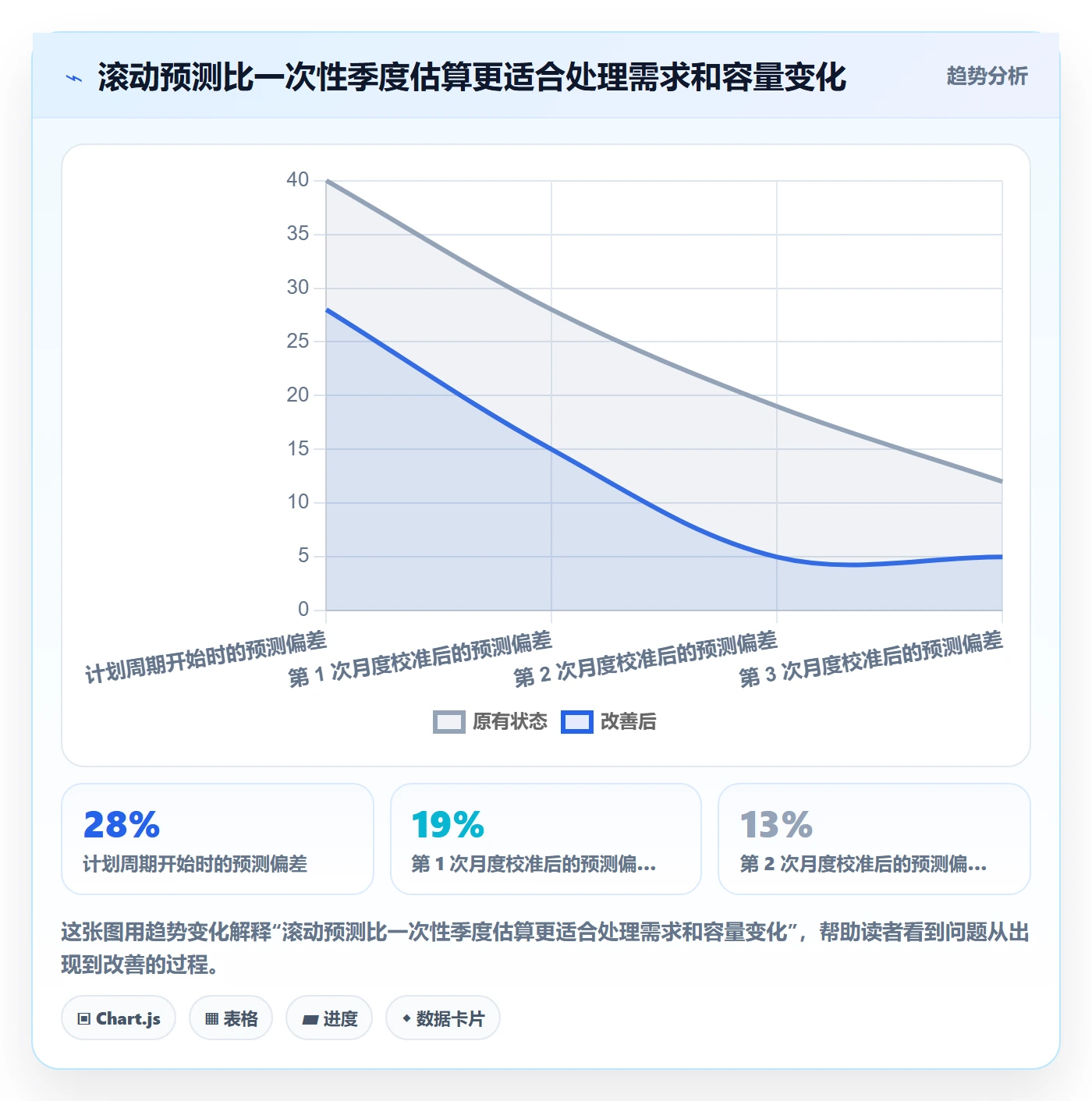 可用工时落地方案:企业管理者开展人力资源计划的最佳实践案例解析