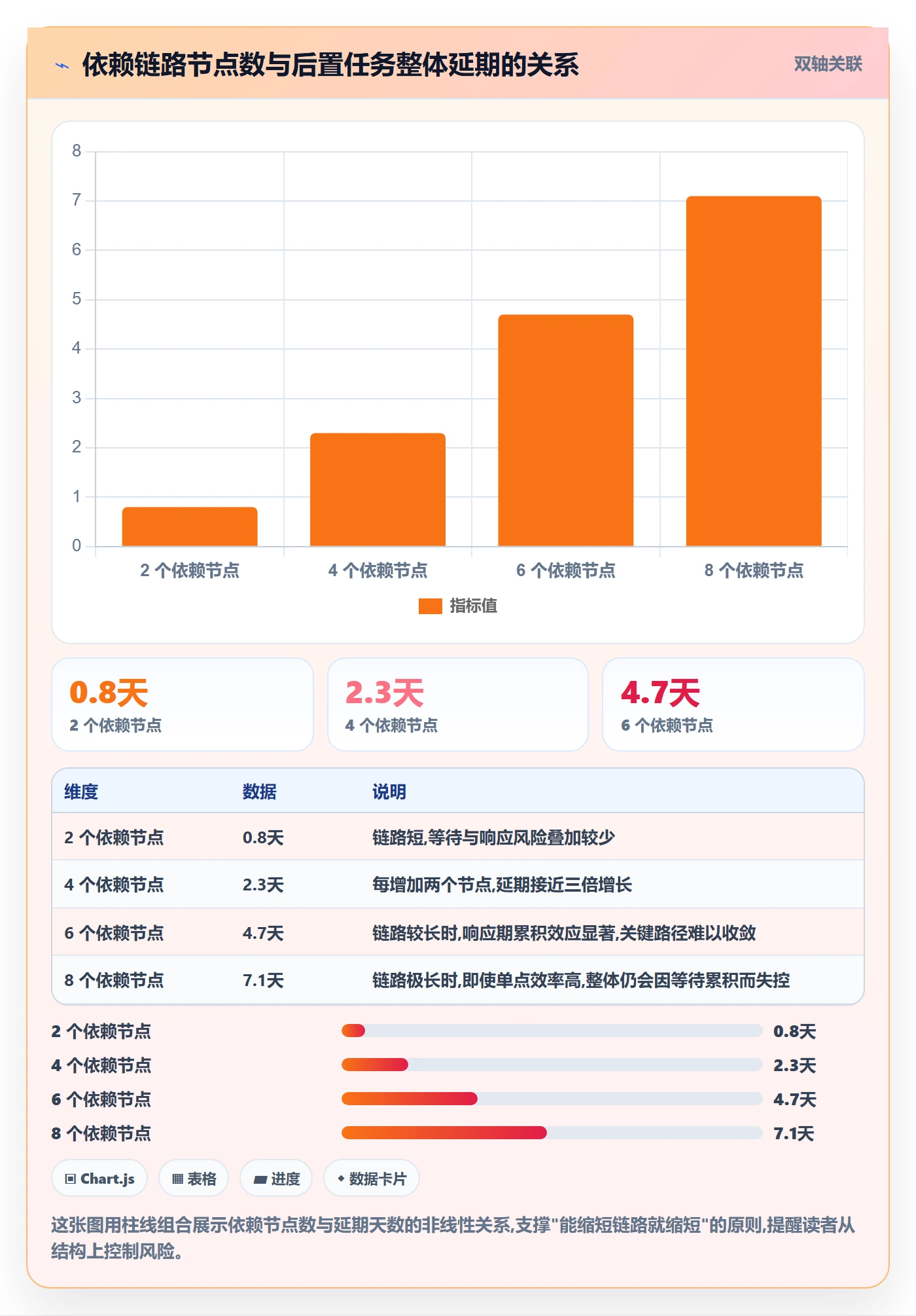 任务依赖如何做好后置任务?研发团队流程优化与操作步骤