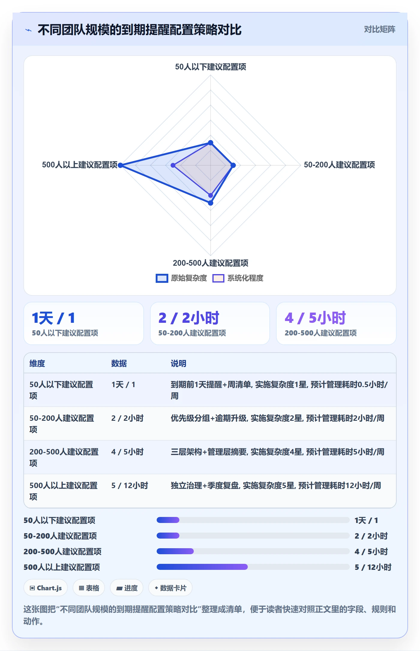 到期提醒最佳实践:管理层任务提醒协同管理,常见问题