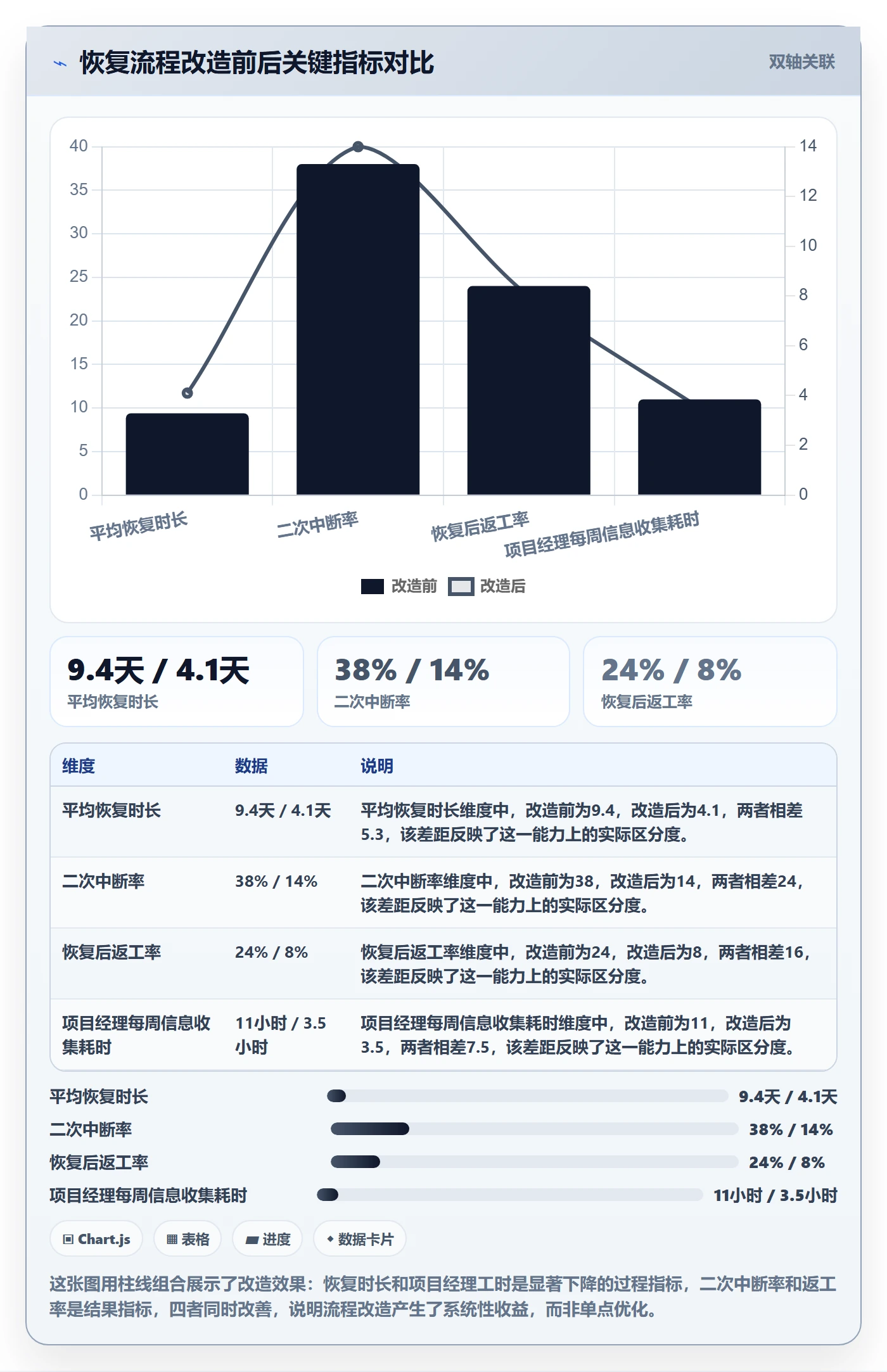任务执行恢复全流程:项目经理协同管理与一文讲清
