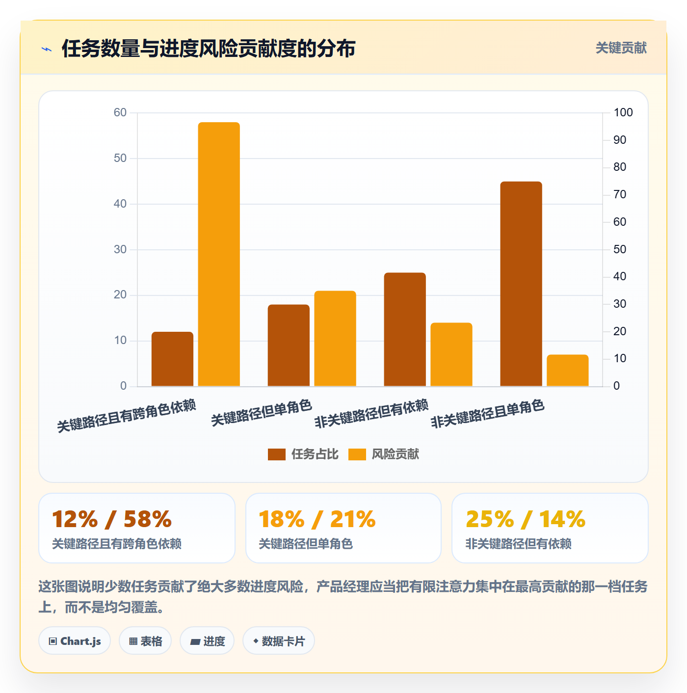 进度跟踪进展全流程:产品经理效率提升与一文讲清