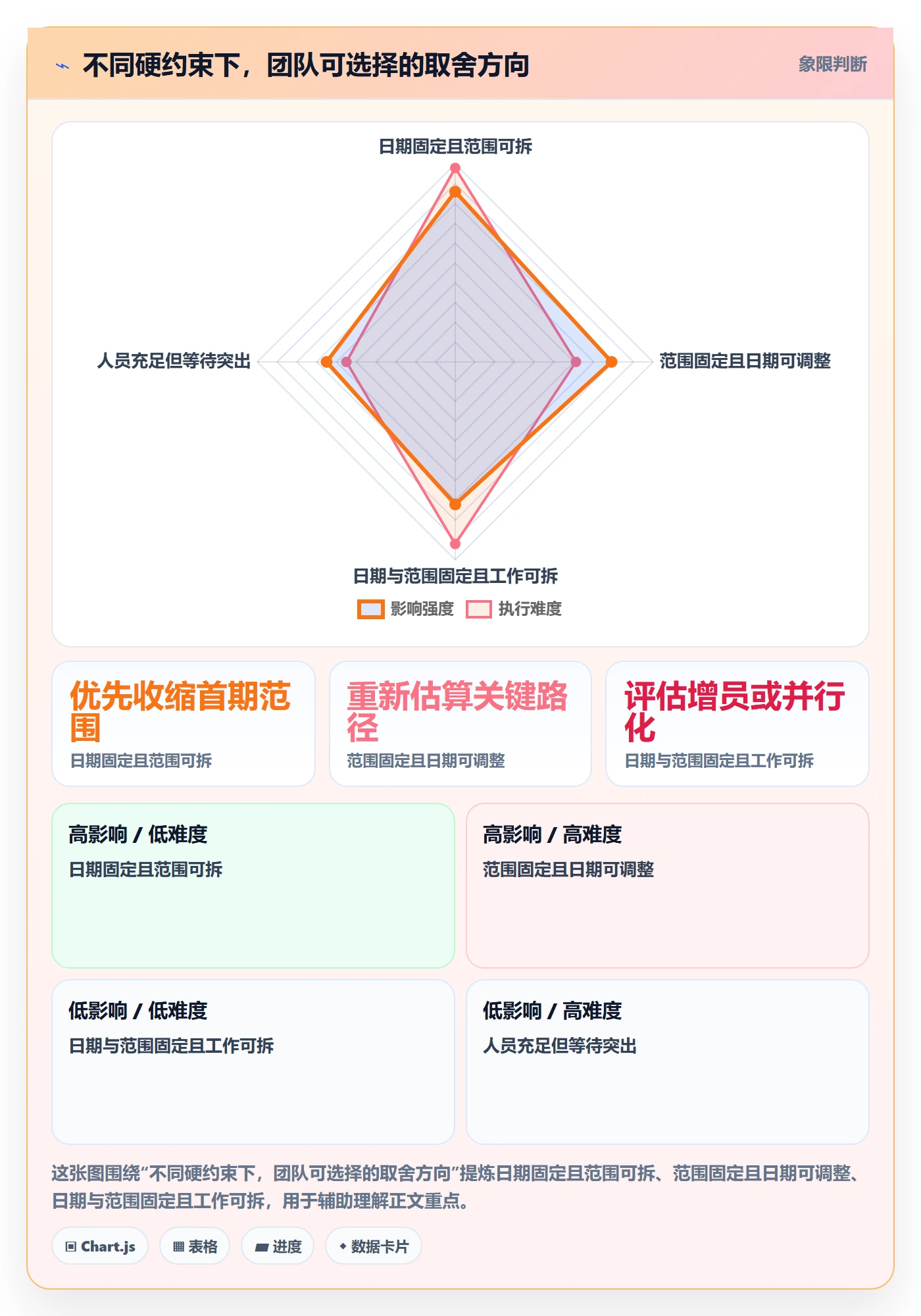 负荷管理指南:项目负责人如何做好资源负载,落地方案全流程