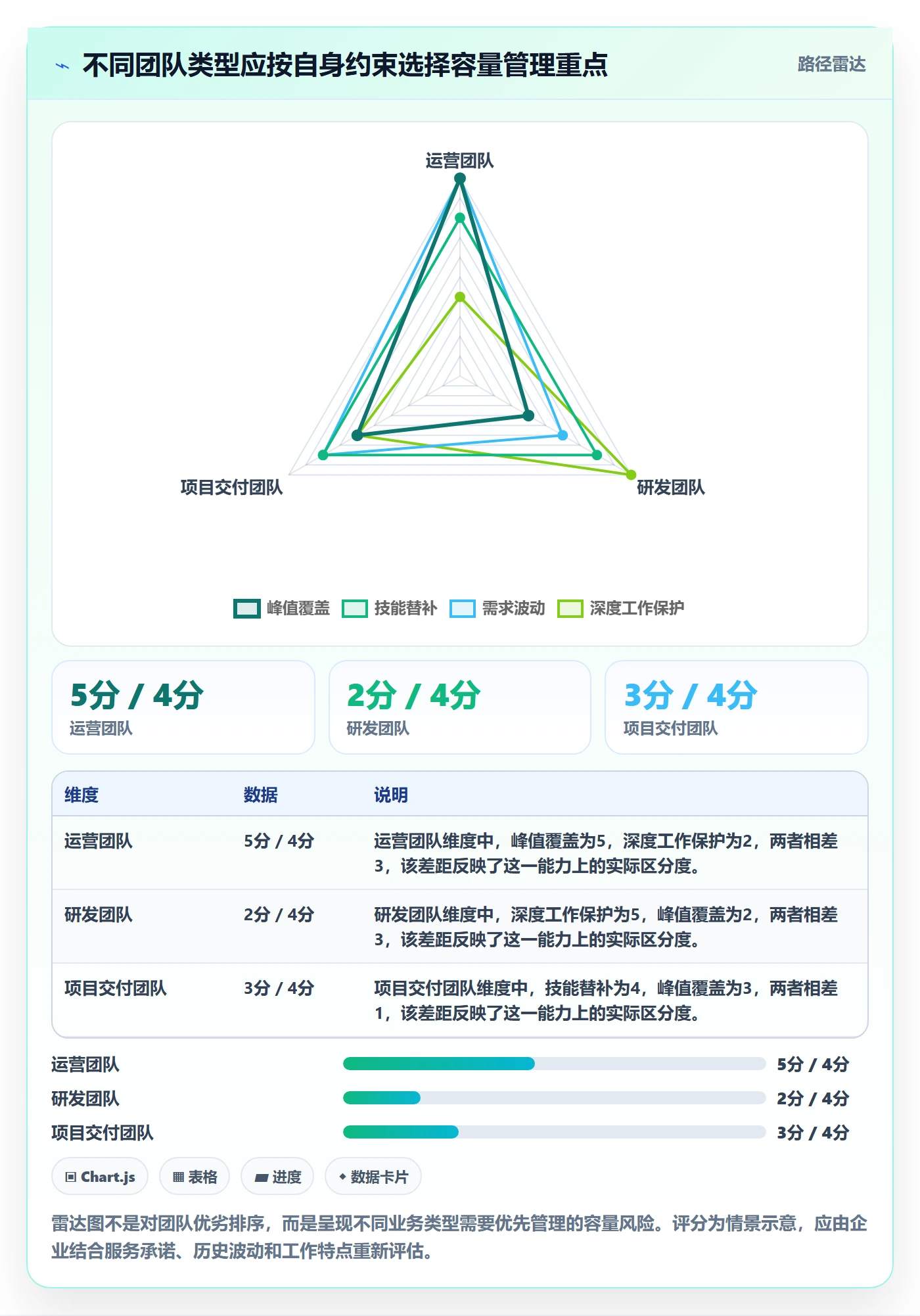 可用工时流程与规范:企业管理者人力资源计划入门指南关键指标
