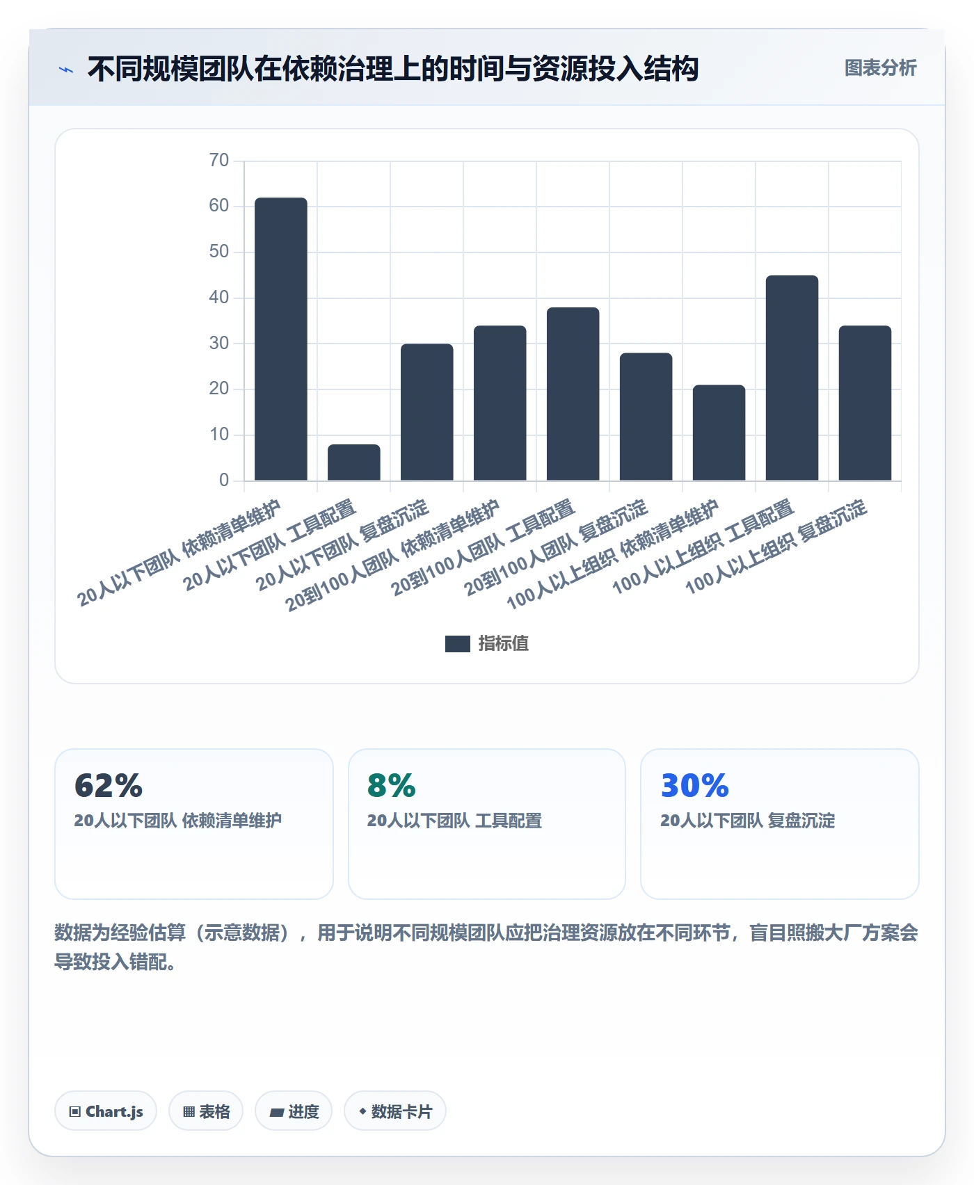 任务依赖FF全流程：项目负责人制度设计与一文讲清