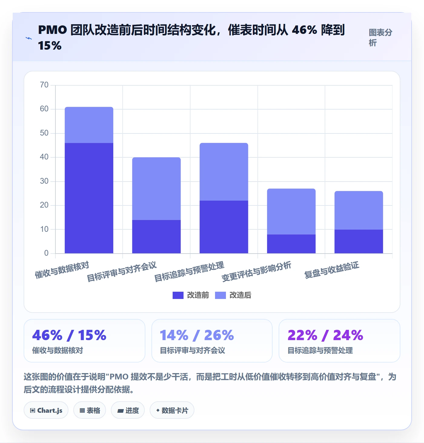 项目目标最佳实践:PMO项目目标效率提升,常见问题
