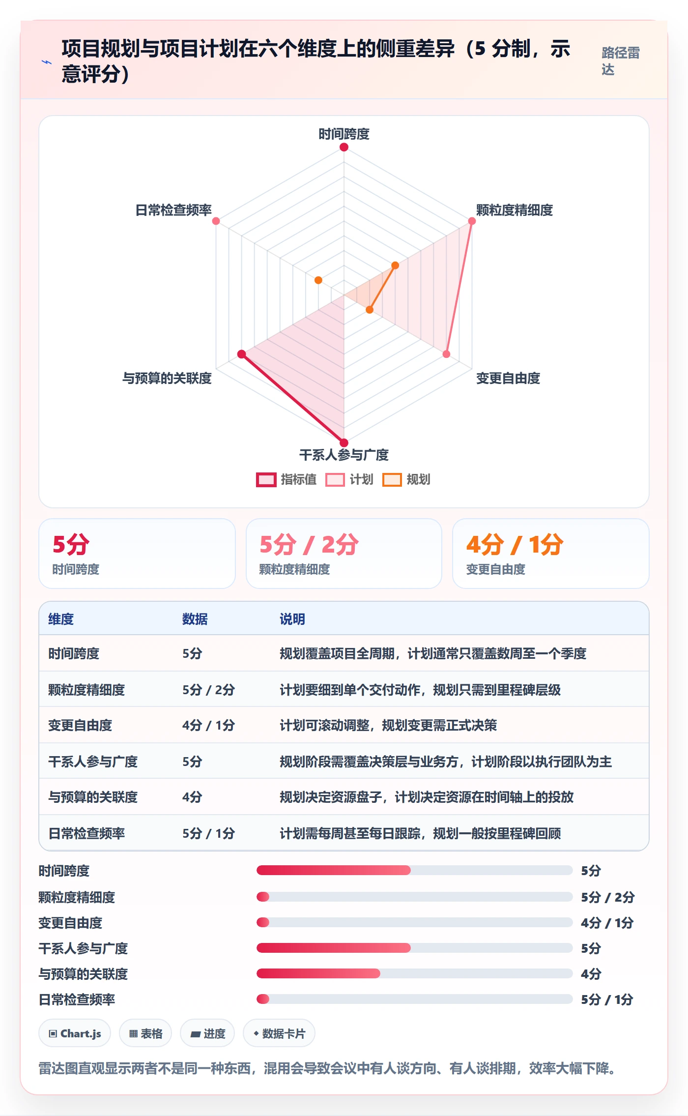 项目规划项目计划全流程:项目负责人协同管理与一文讲清