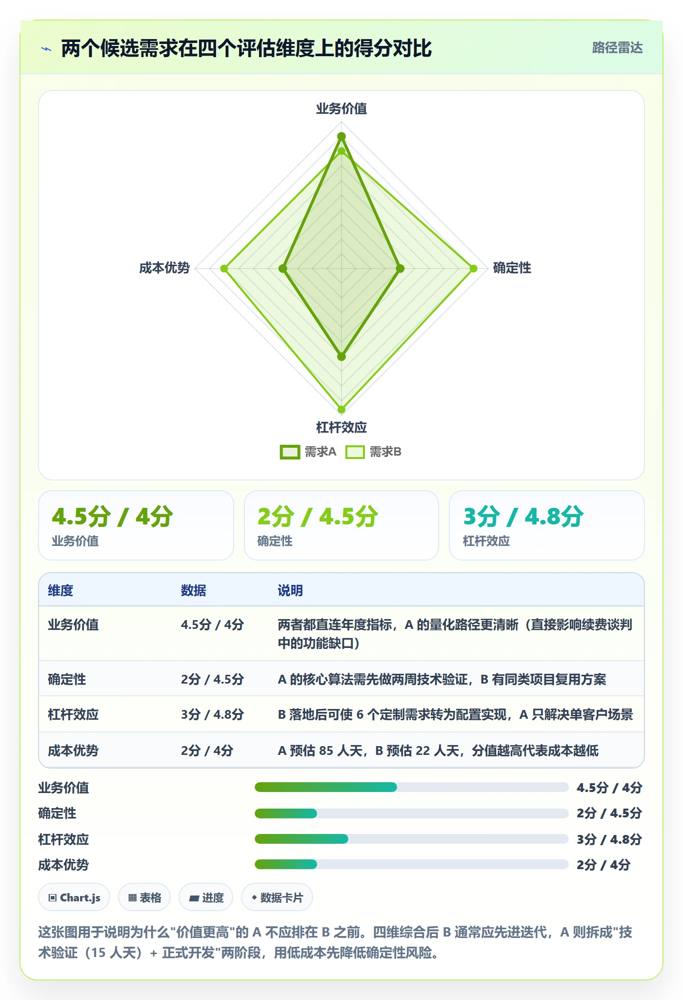 需求排期如何做好需求优先级?项目成员入门指南与操作步骤