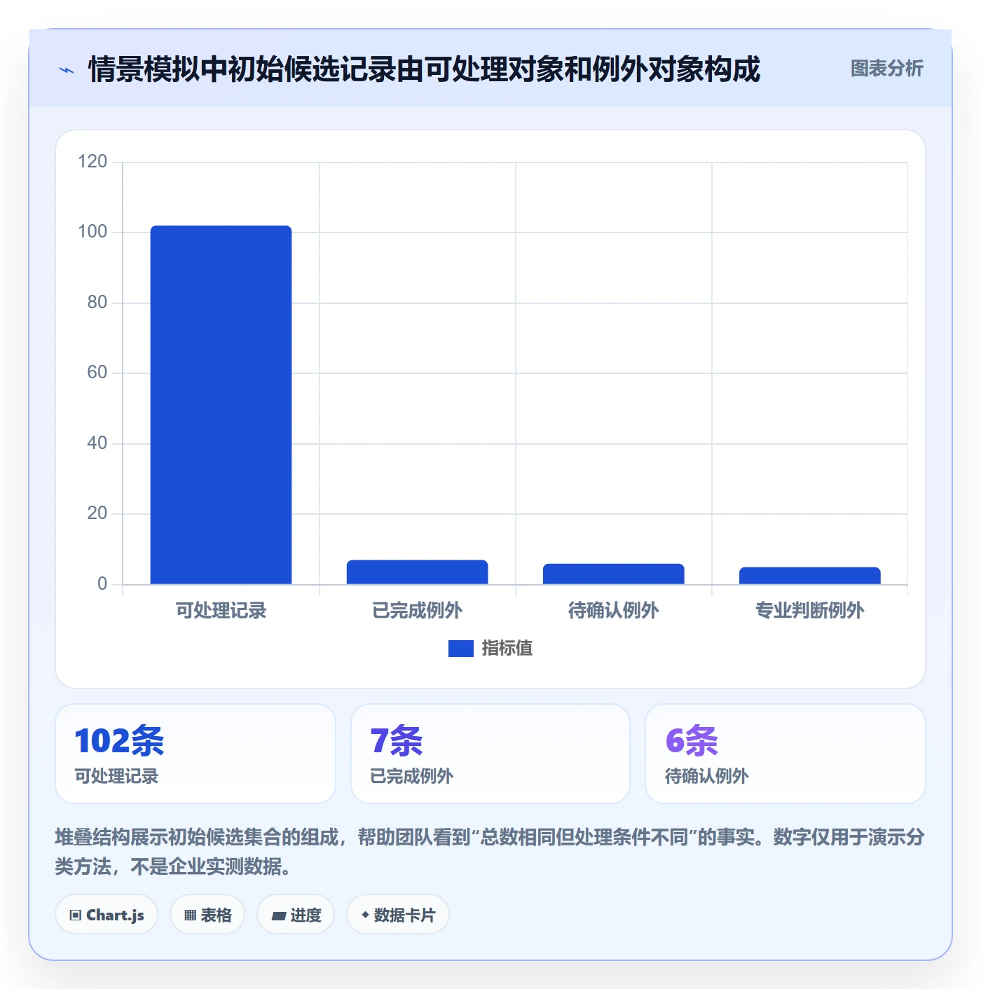列表视图批量操作教程：PMO实操方法，避坑指南