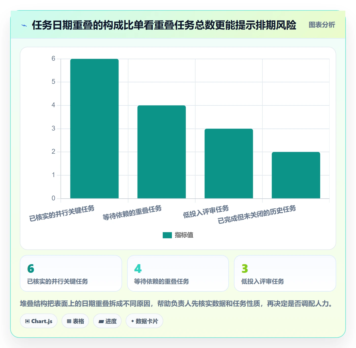 项目日历实操方法:项目成员提升日历视图效率的数据分析方法与模板