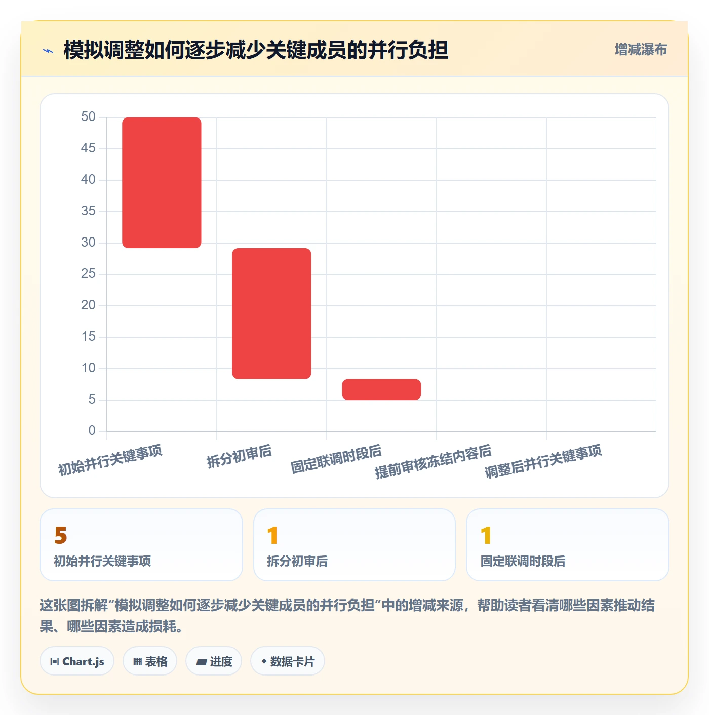 日历视图月视图教程:项目成员风险控制,避坑指南