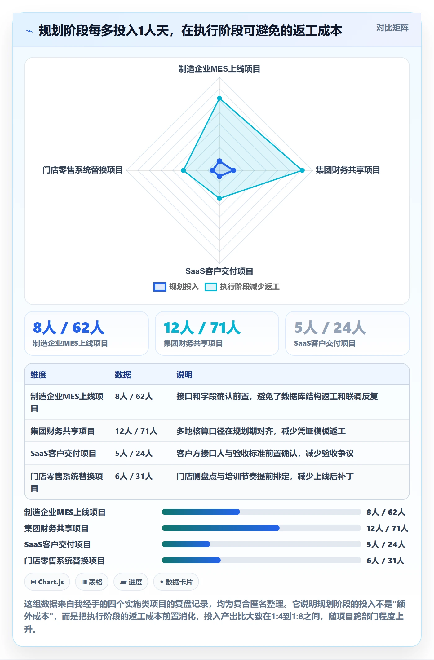 实施计划落地方案：项目成员开展项目规划的风险控制案例解析