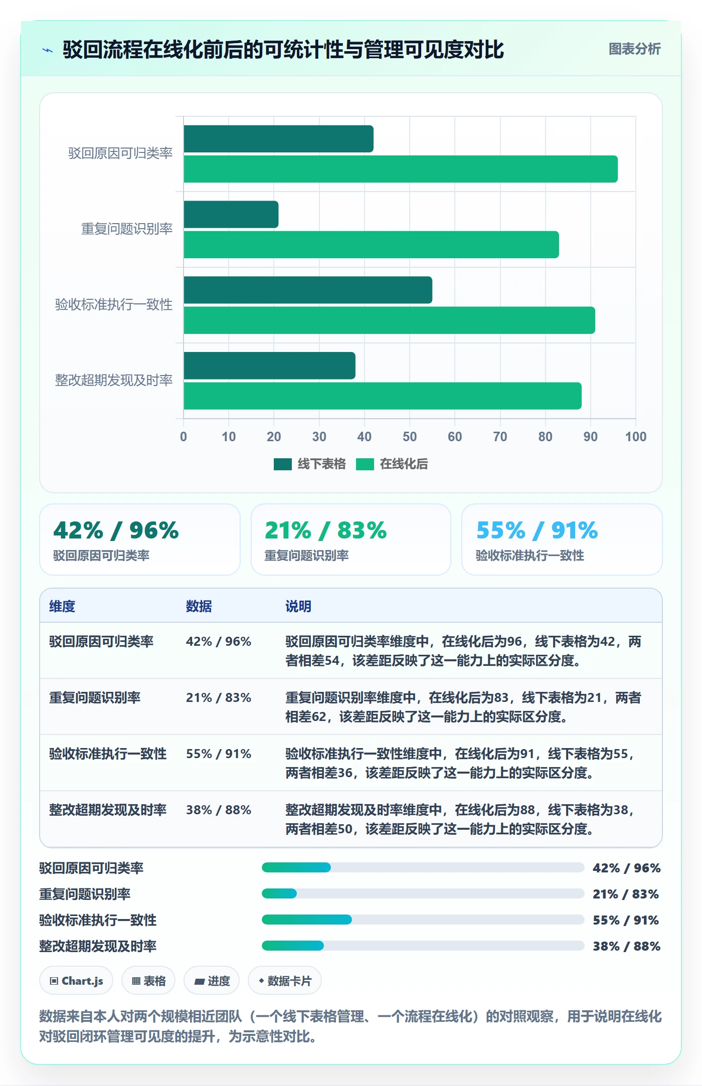 驳回实操方法:管理层提升任务验收效率的流程优化方法与模板