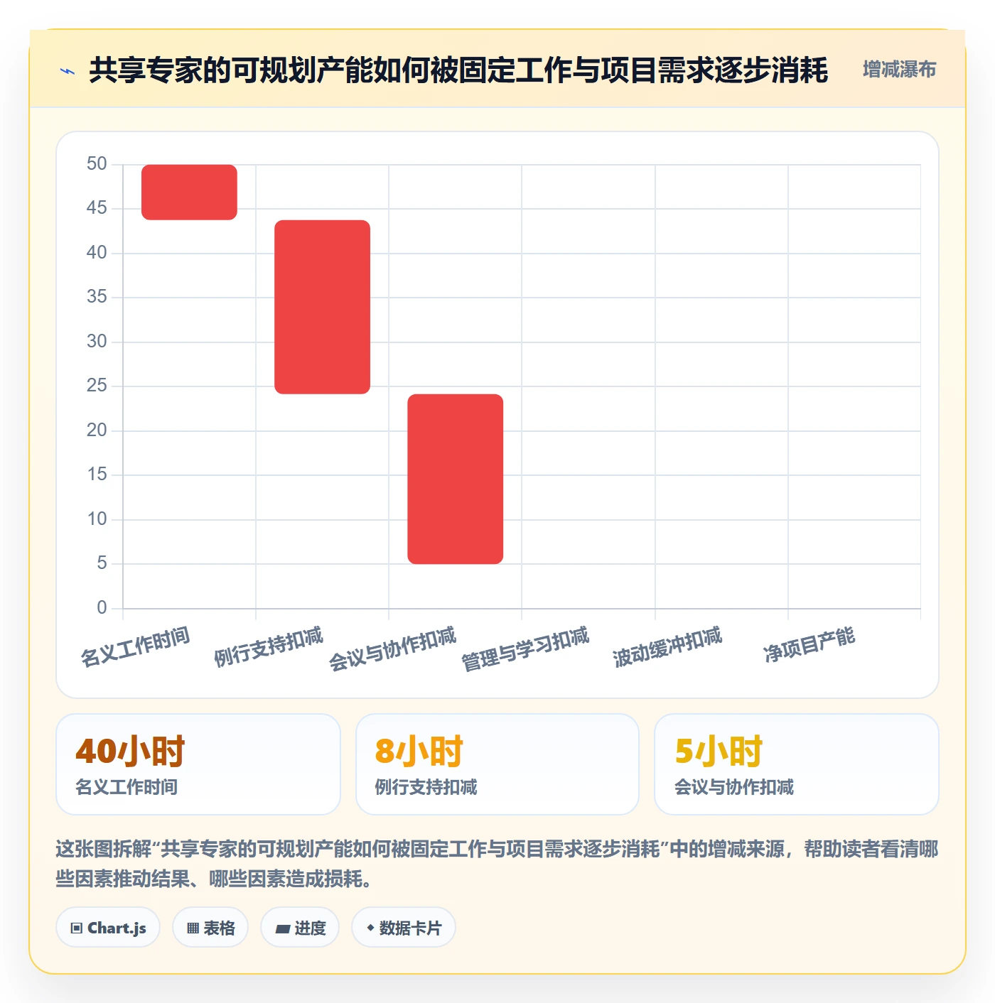 资源管理如何做好资源池?PMO入门指南与操作步骤