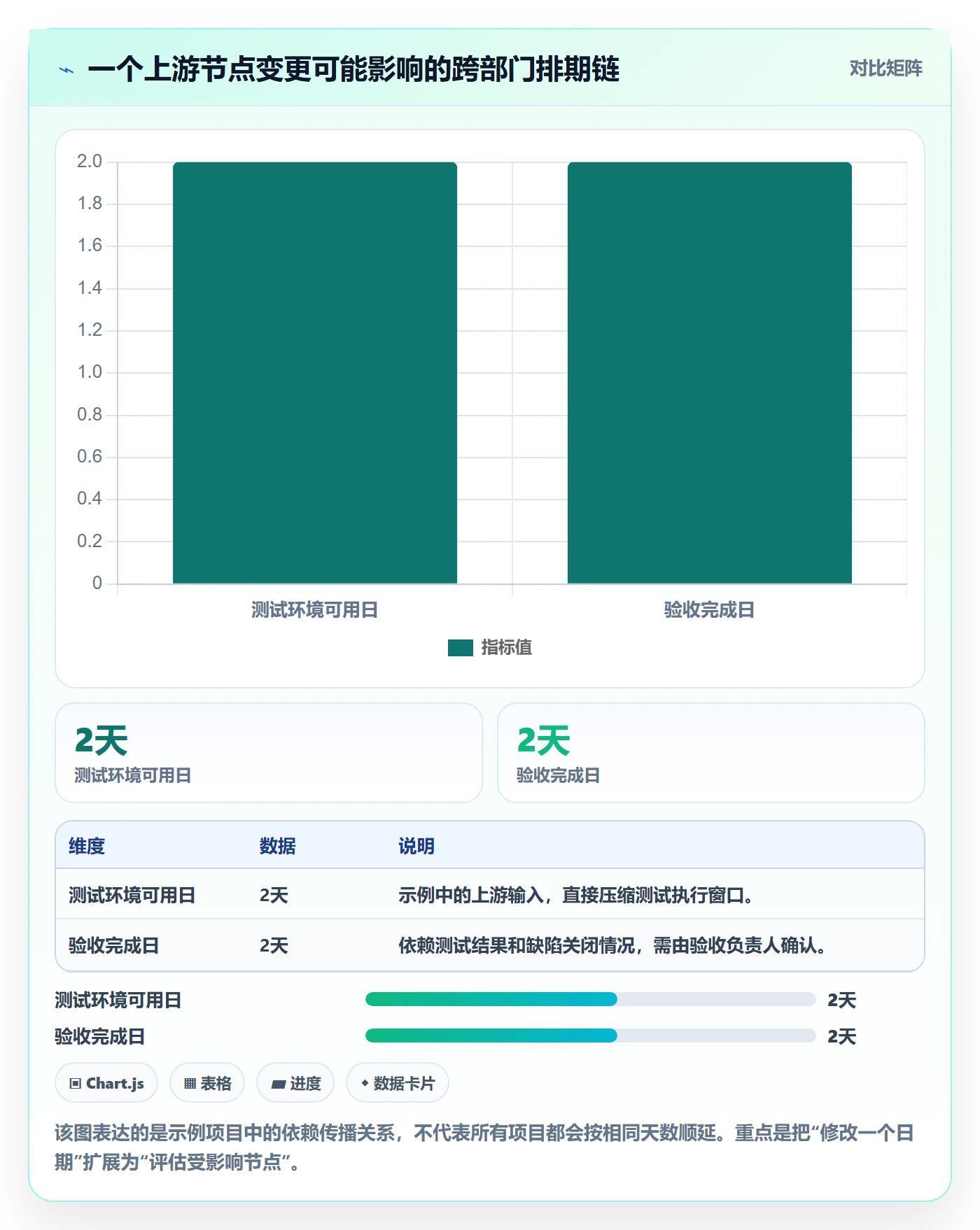 项目日历实操方法:跨部门团队提升日历视图效率的制度设计方法与模板