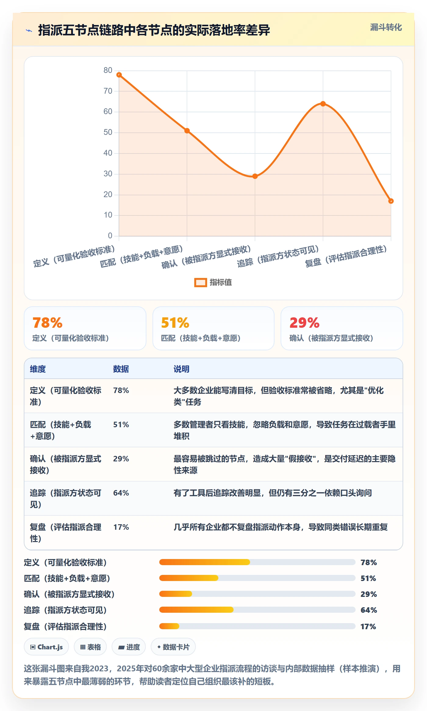 指派最佳实践：企业管理者任务分派落地方案，常见问题