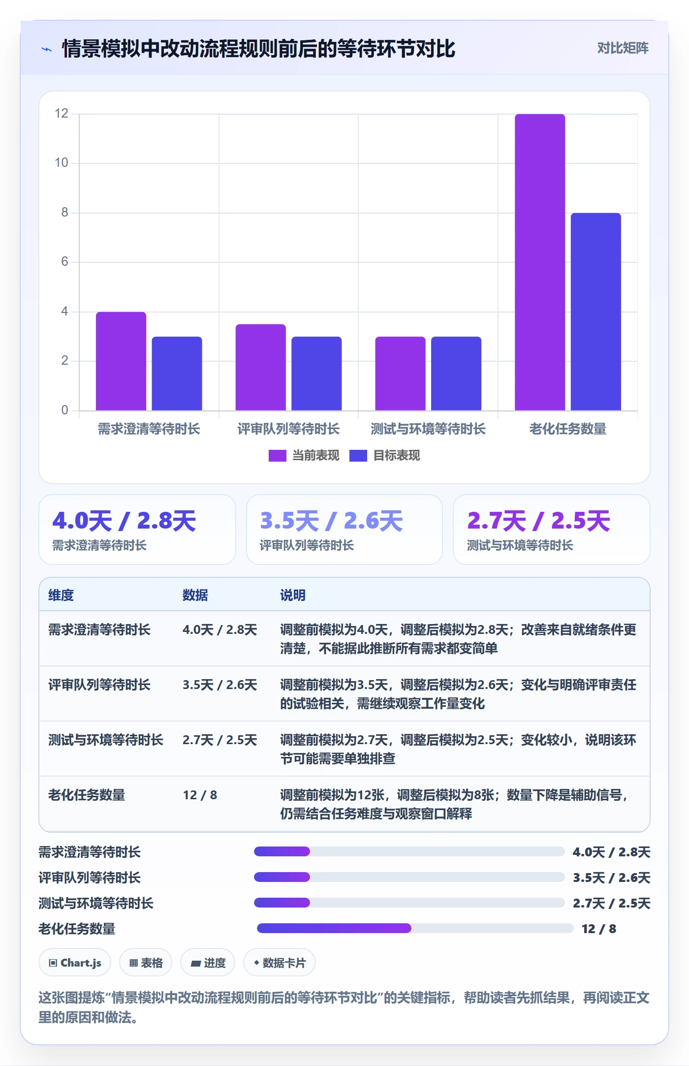 待处理实操方法:研发团队提升看板效率的落地方案方法与模板