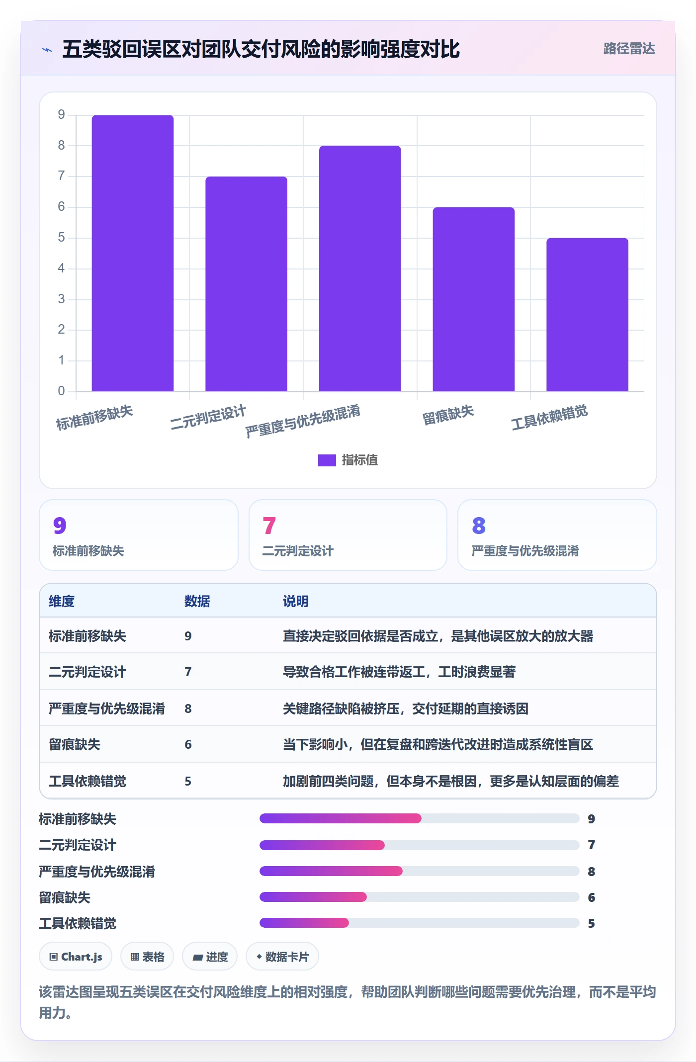 任务验收如何做好驳回?研发团队风险控制与操作步骤