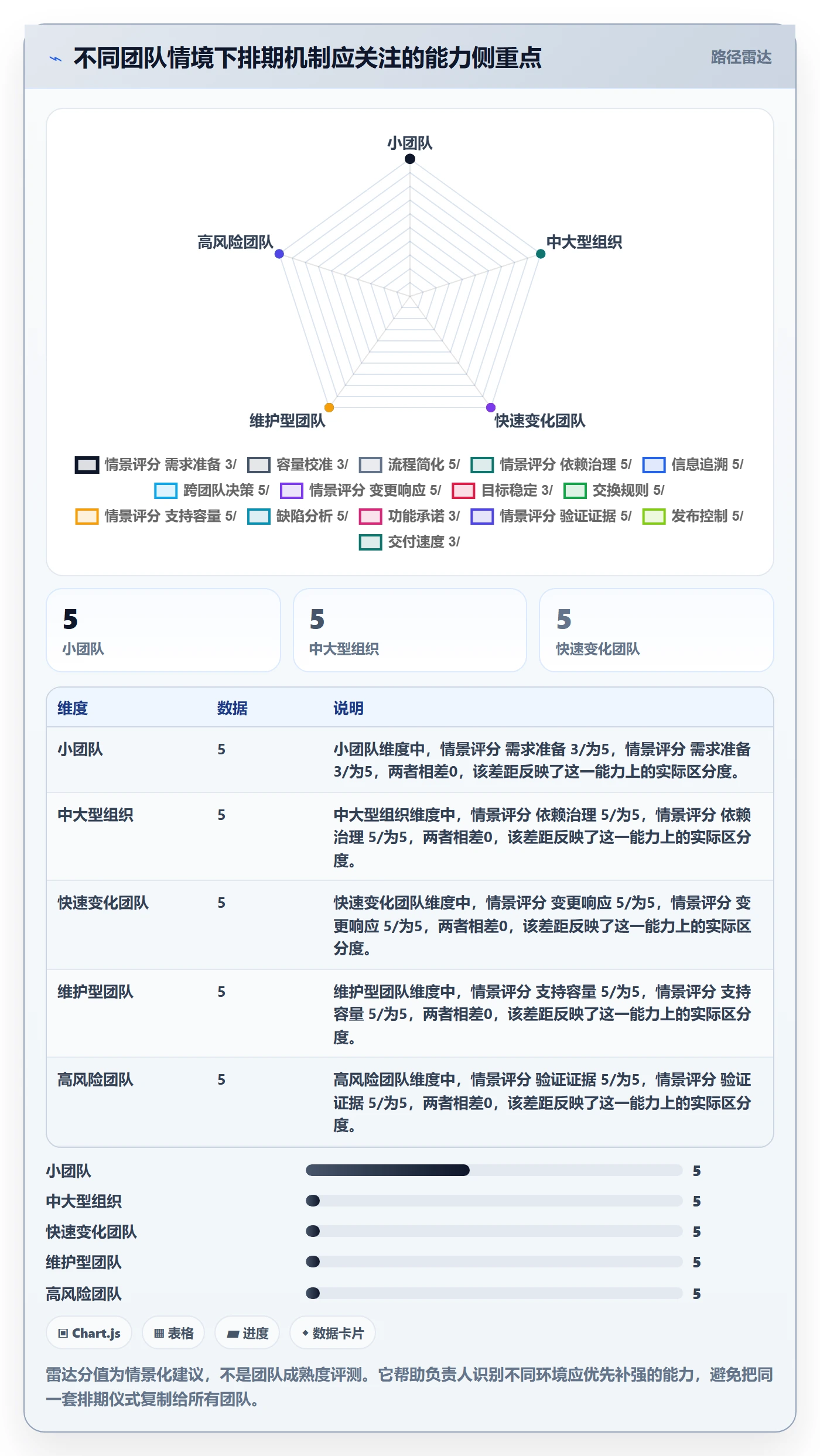 迭代规划最佳实践:项目负责人需求排期协同管理,常见问题