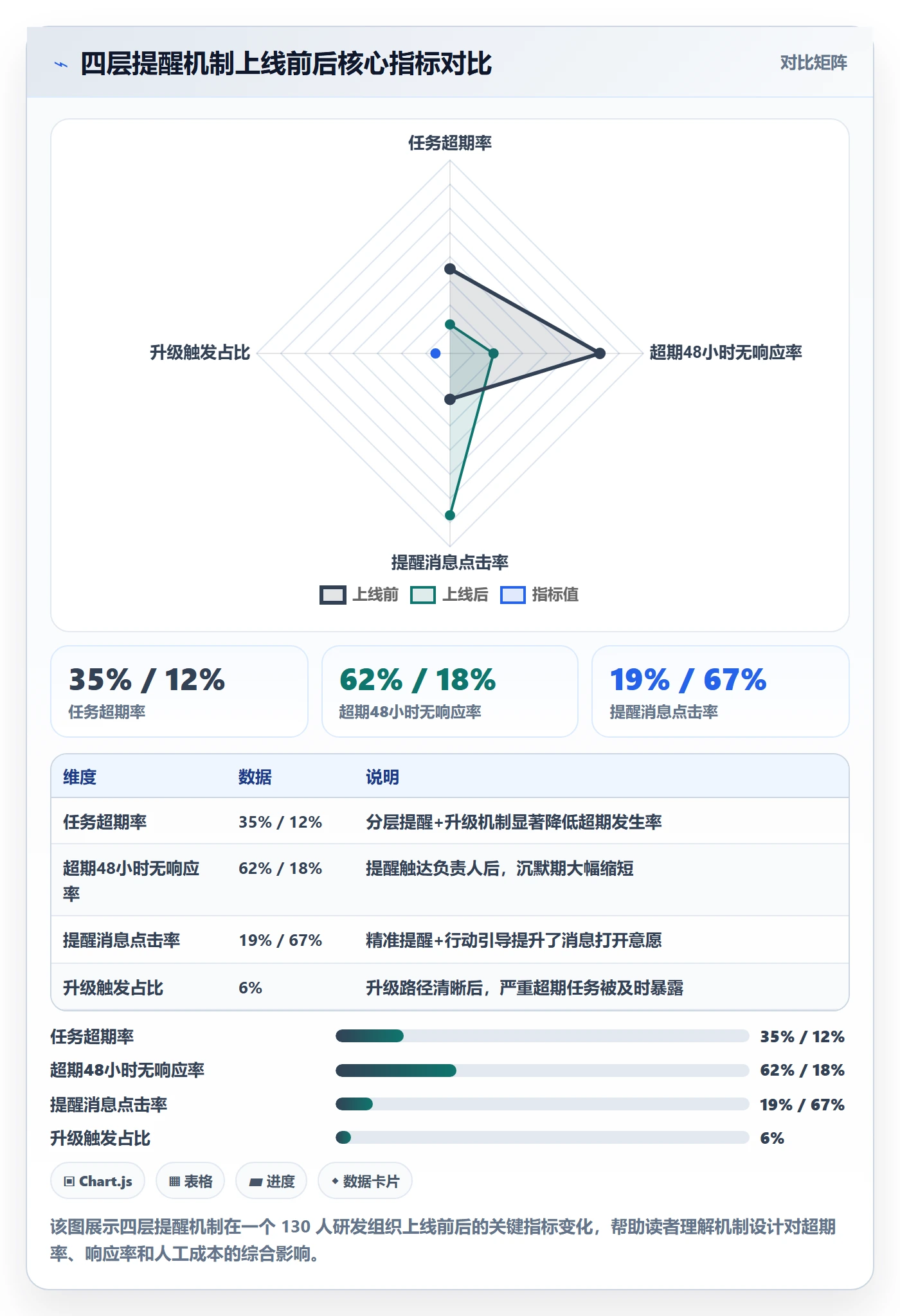 超期提醒落地方案:研发团队开展任务提醒的实操方法案例解析