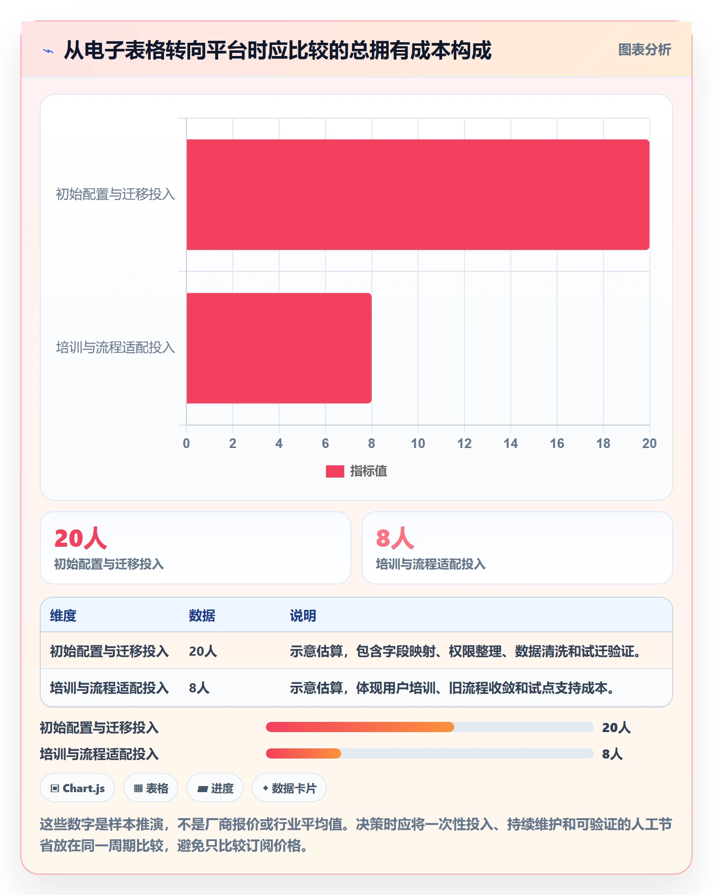 需求拆解怎么做?实施团队制度设计:需求管理从0到1