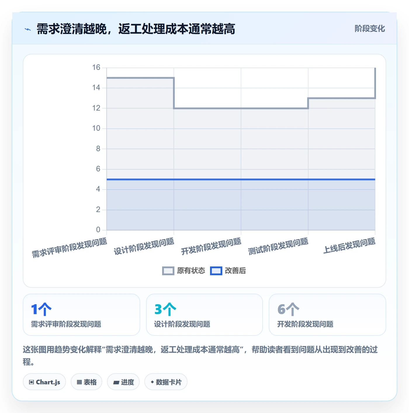 需求管理如何做好需求分析?研发团队实操方法与操作步骤