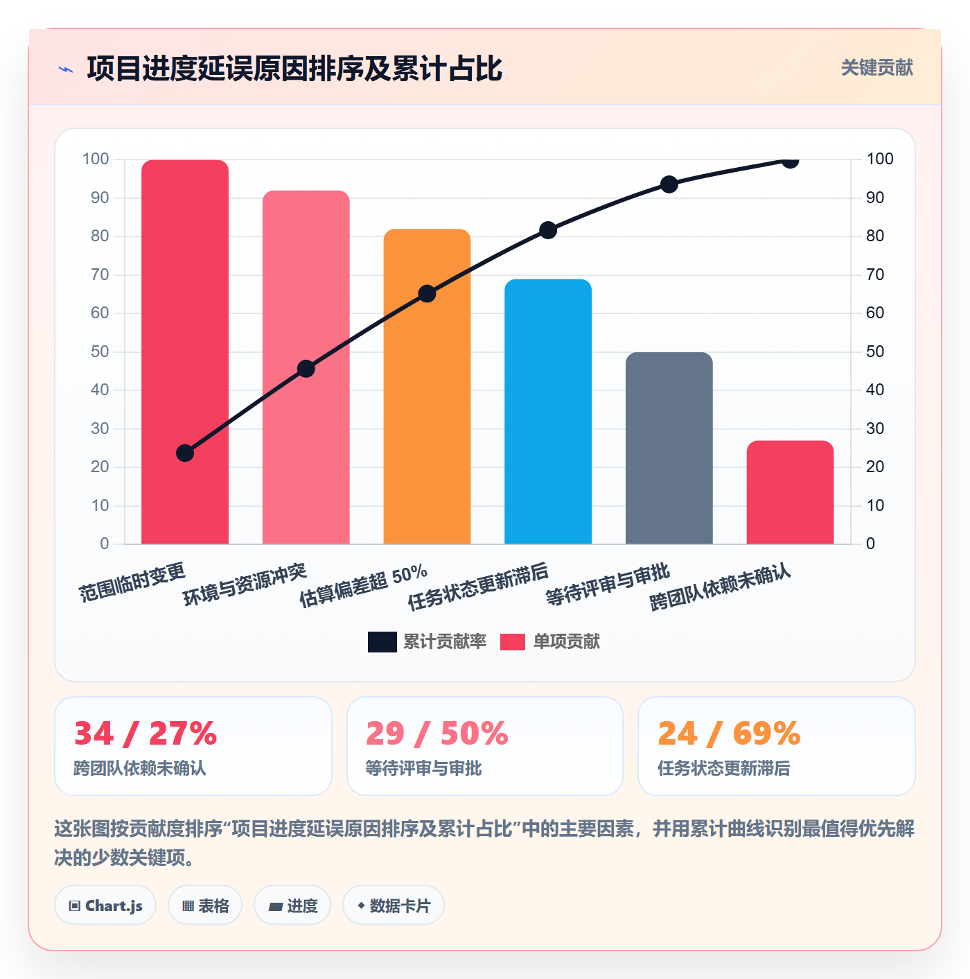 任务进度管理指南:项目负责人如何做好进度管理,流程优化全流程