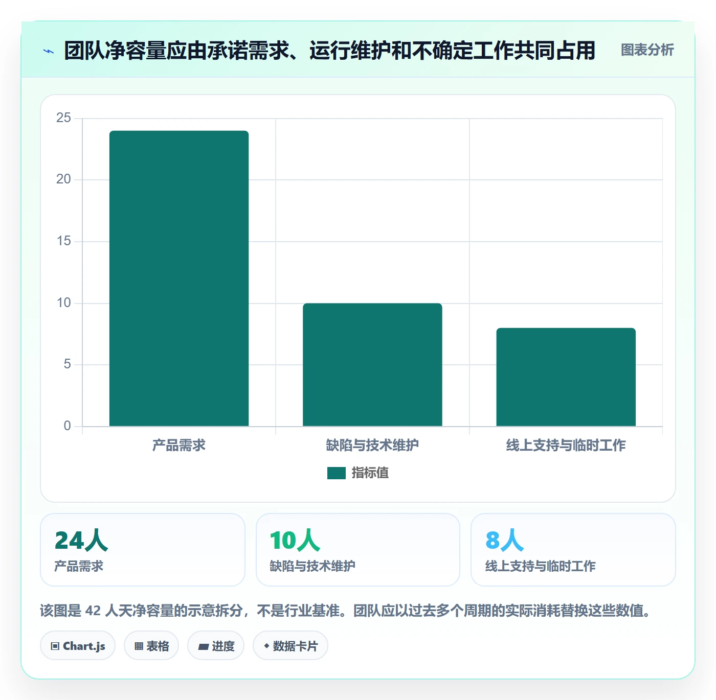 需求优先级管理方法大全：研发团队需求排期制度设计落地清单