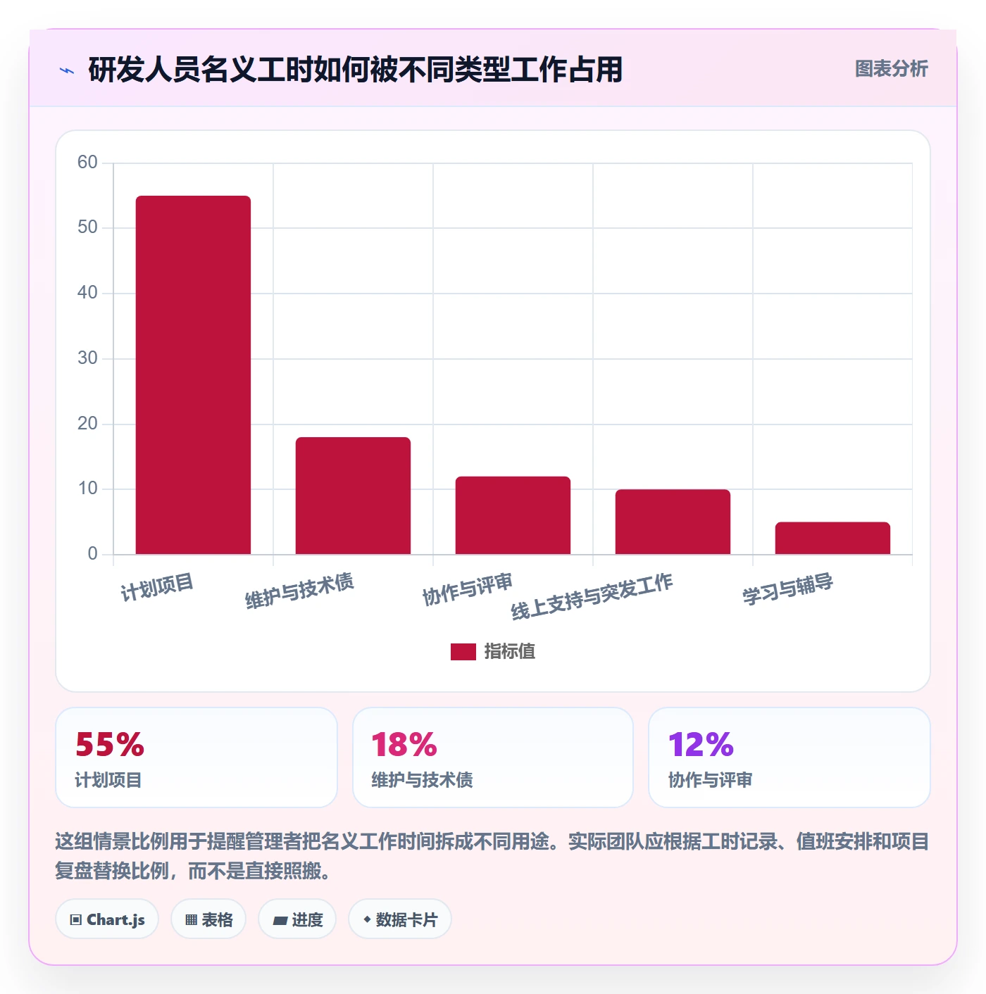人力资源计划工作量全流程:研发团队制度设计与一文讲清
