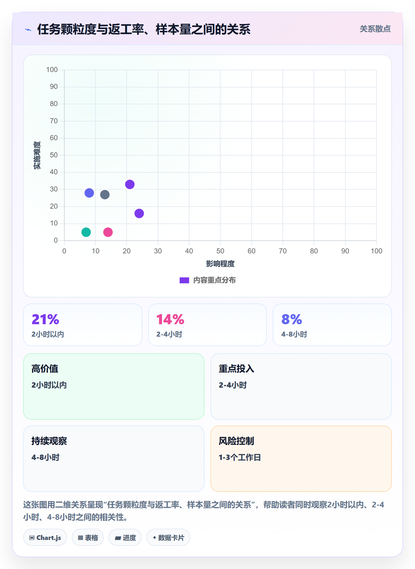 委派落地方案:项目成员开展任务分派的落地方案案例解析