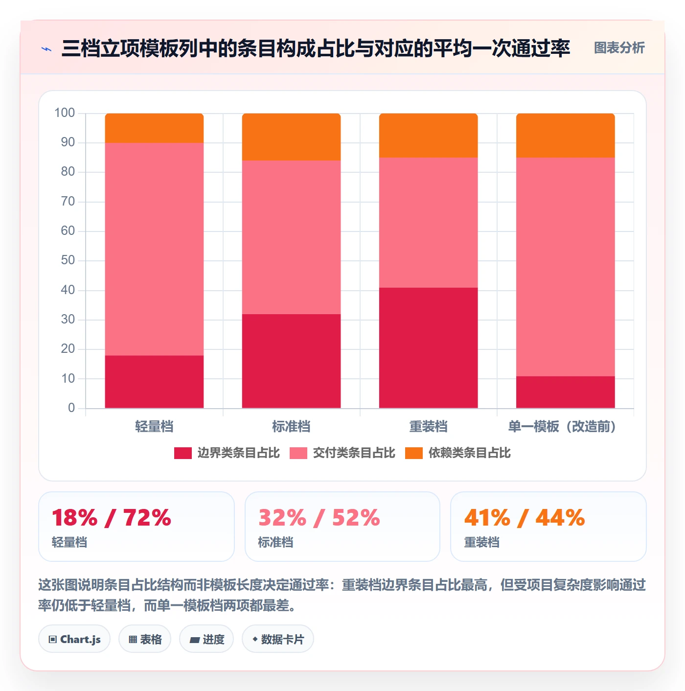 项目范围实操方法：管理层提升项目立项效率的数据分析方法与模板
