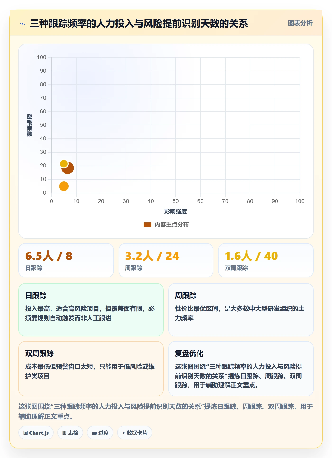 进度跟踪跟踪教程：PMO数据分析，避坑指南