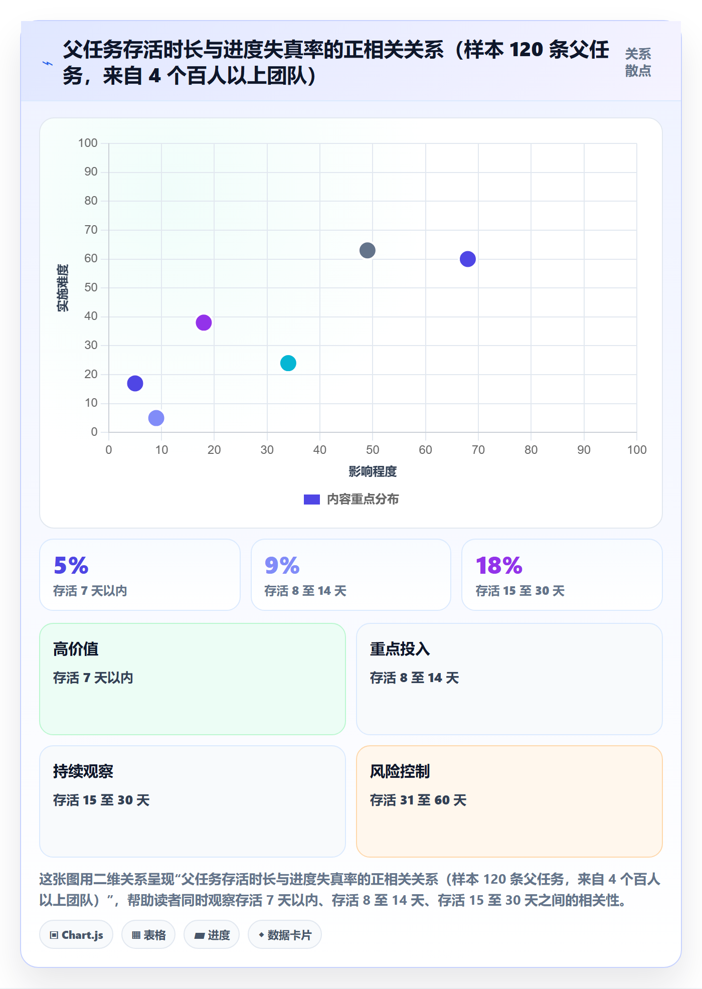 父任务最佳实践：管理层任务管理实操方法，常见问题