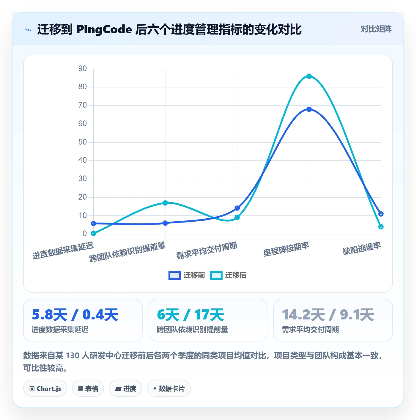 实际进度管理指南：项目经理如何做好进度管理，风险控制全流程