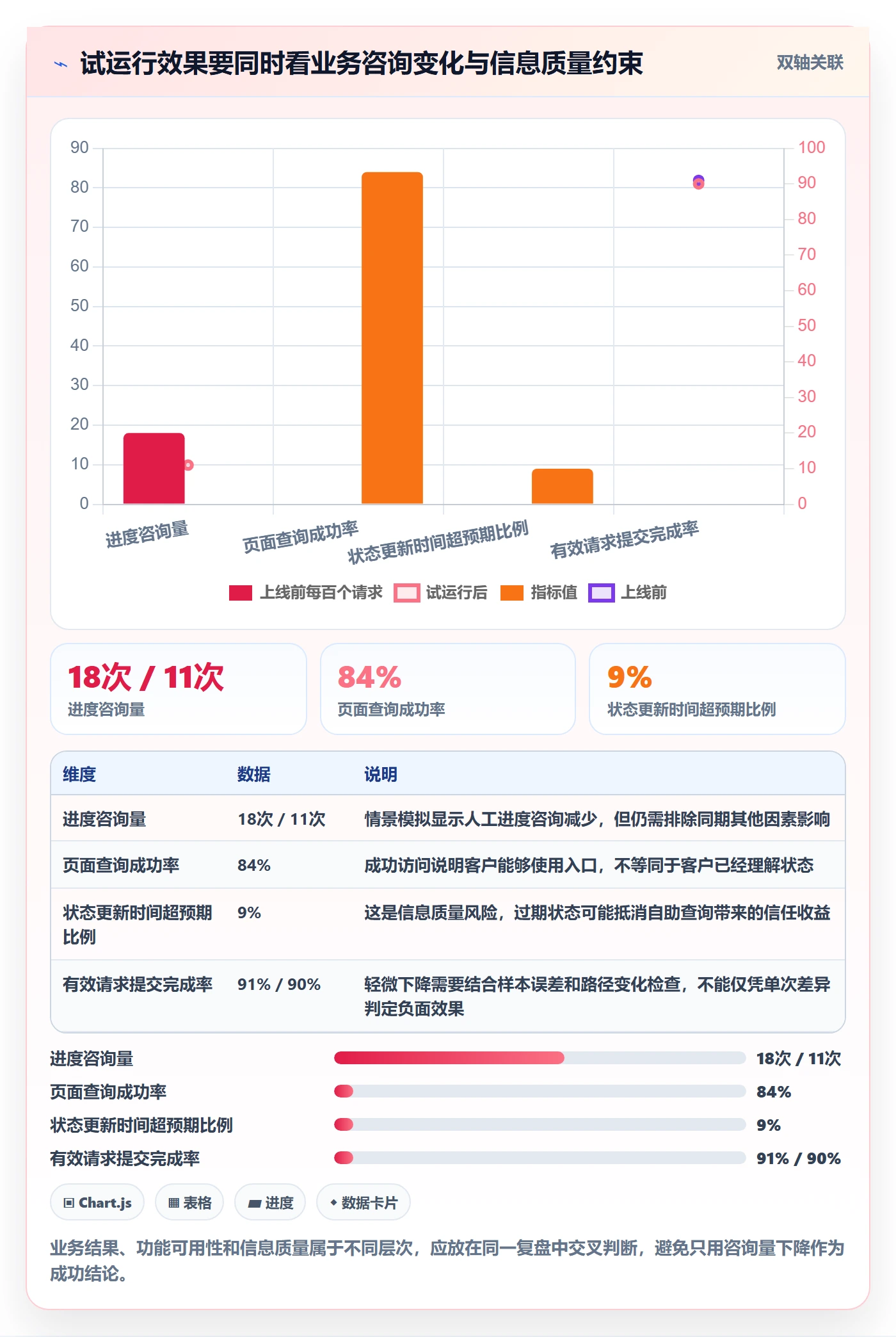Story落地方案:跨部门团队开展敏捷项目的协同管理案例解析