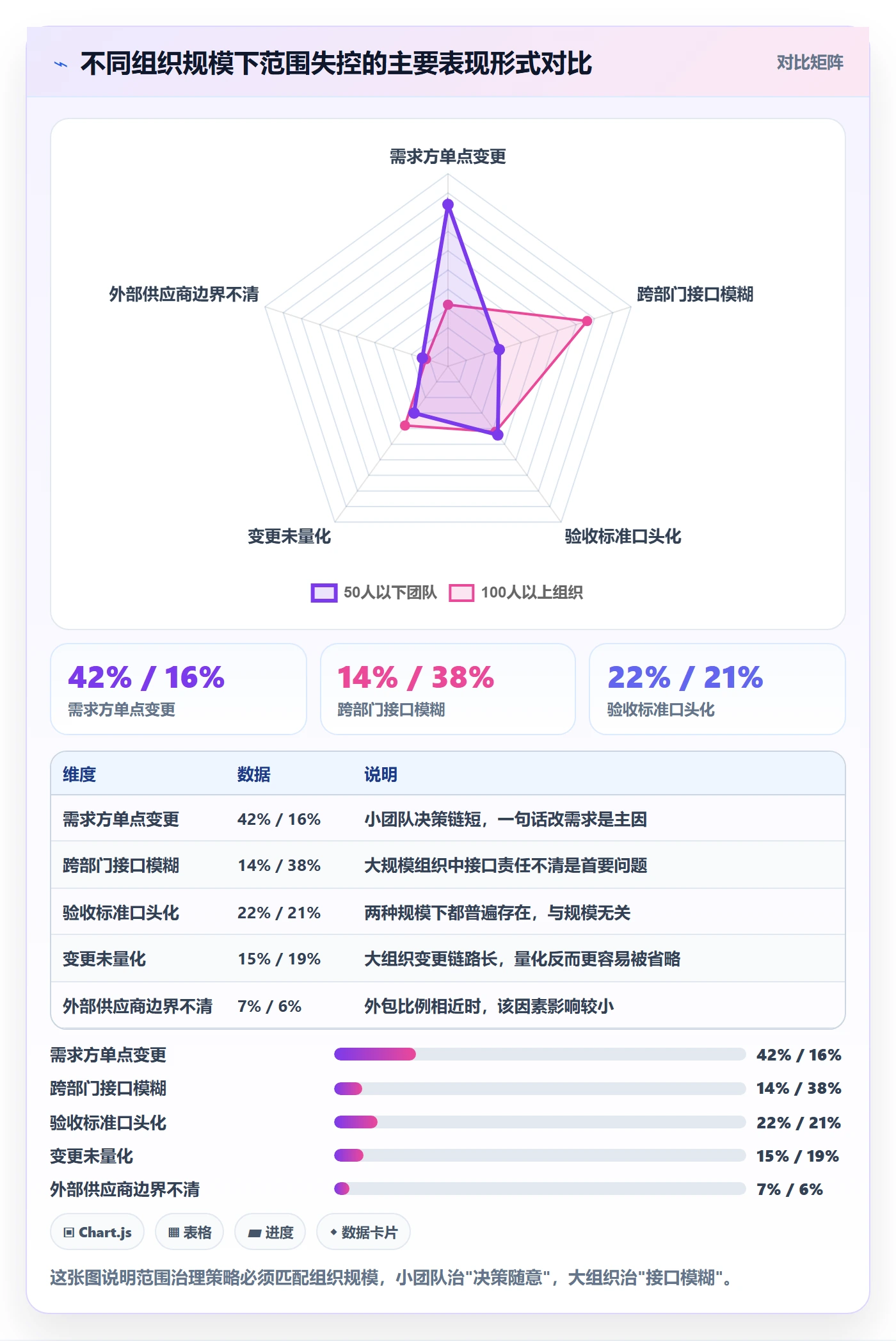 工作范围管理方法大全:管理层项目范围数据分析落地清单