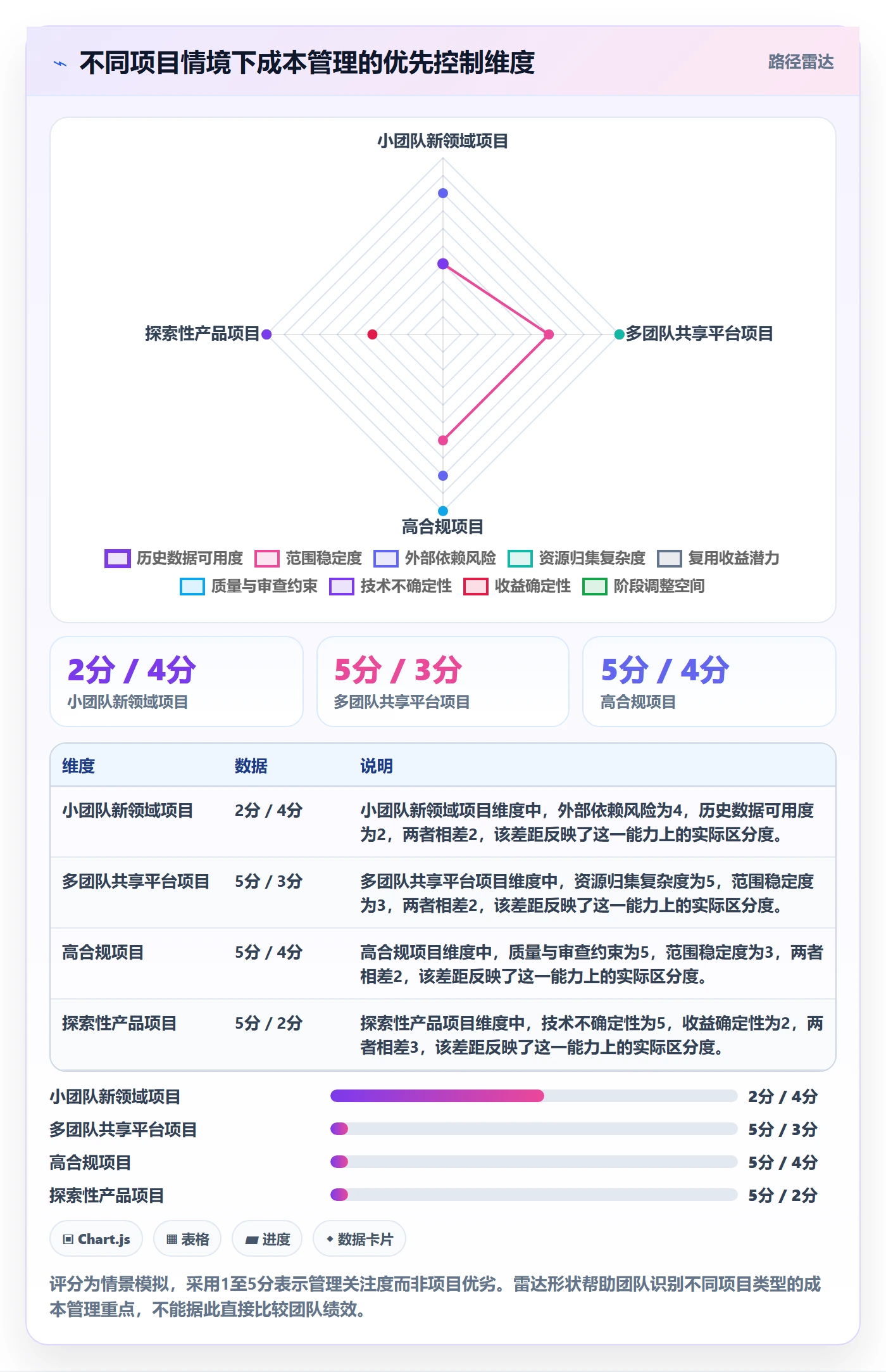 预计成本流程与规范:产品经理成本管理落地方案关键指标